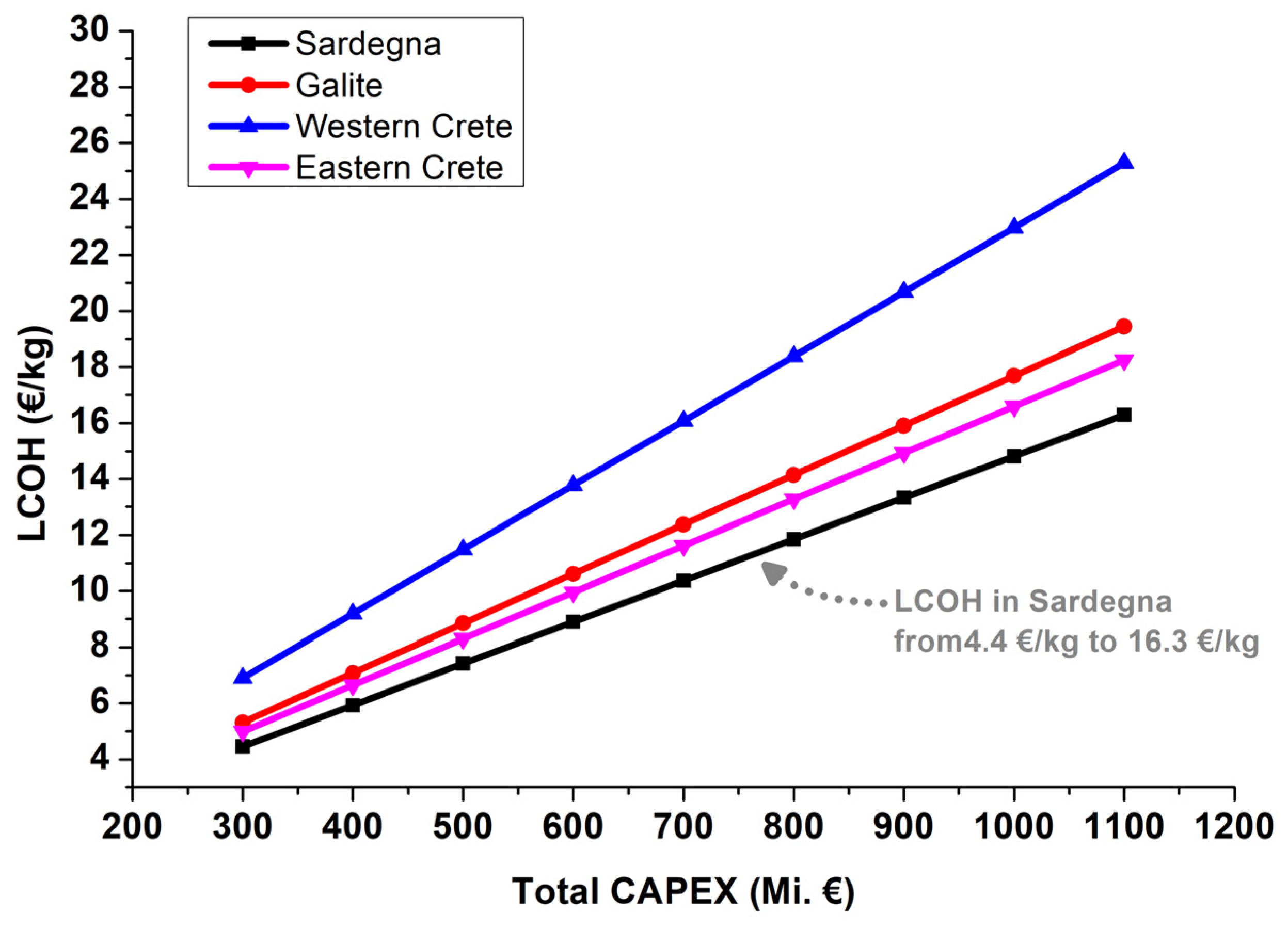 Hydrogen 05 00028 g023