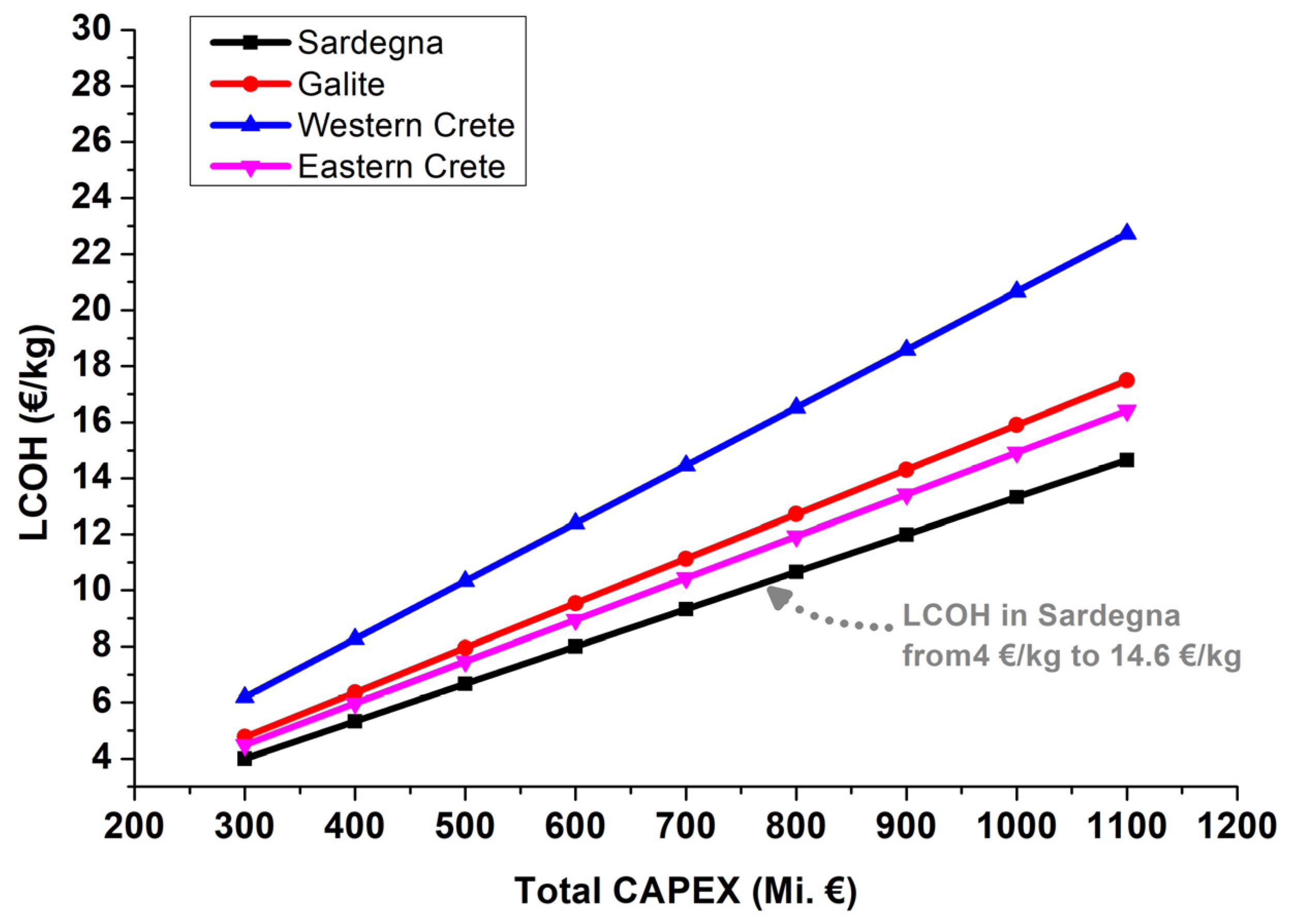 Hydrogen 05 00028 g024