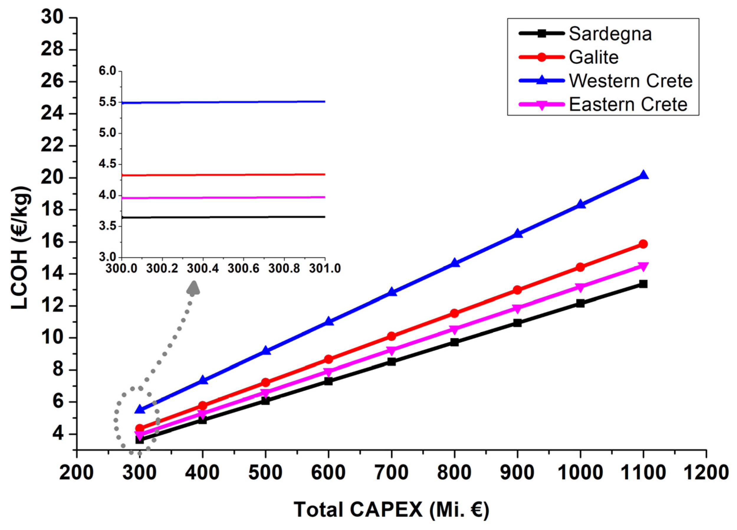 Hydrogen 05 00028 g025
