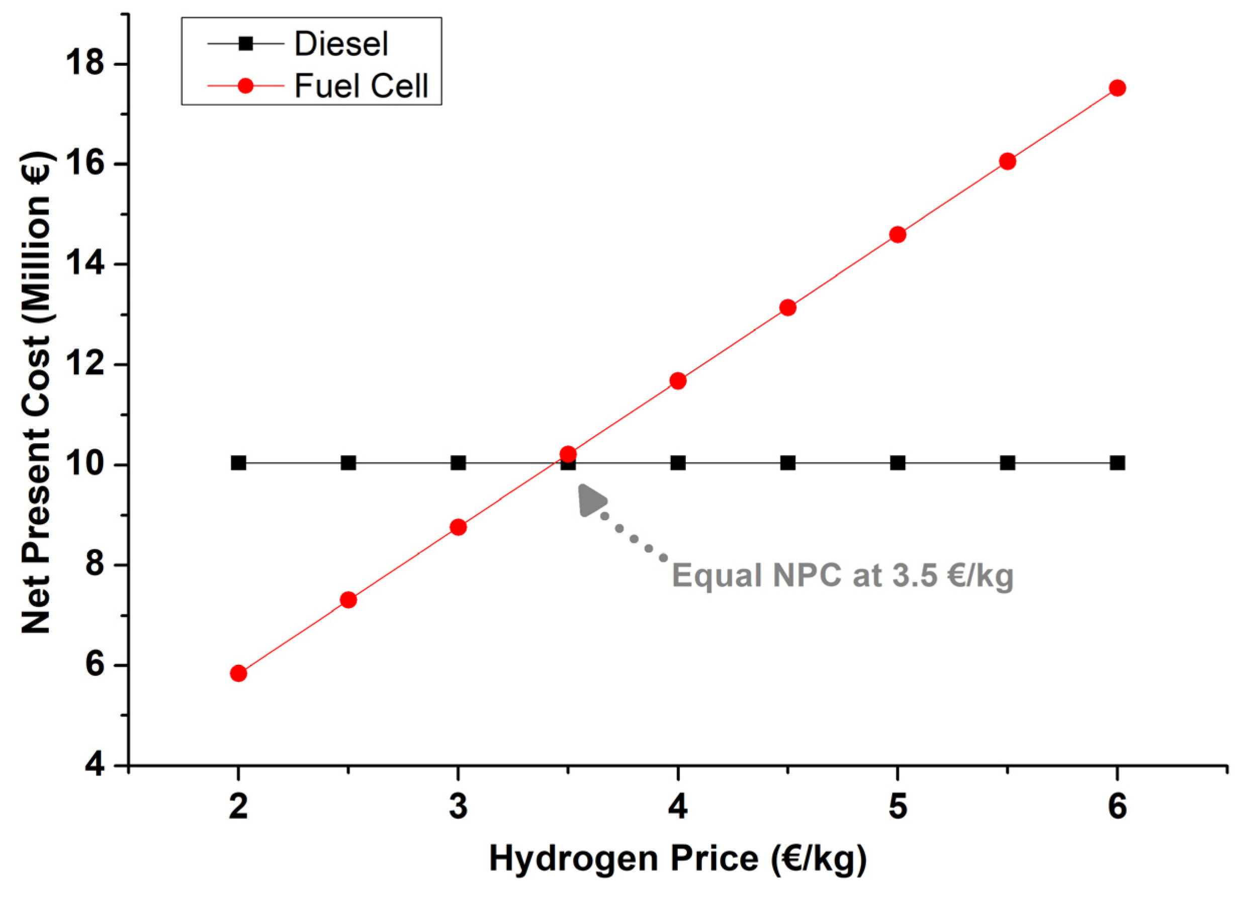 Hydrogen 05 00028 g026
