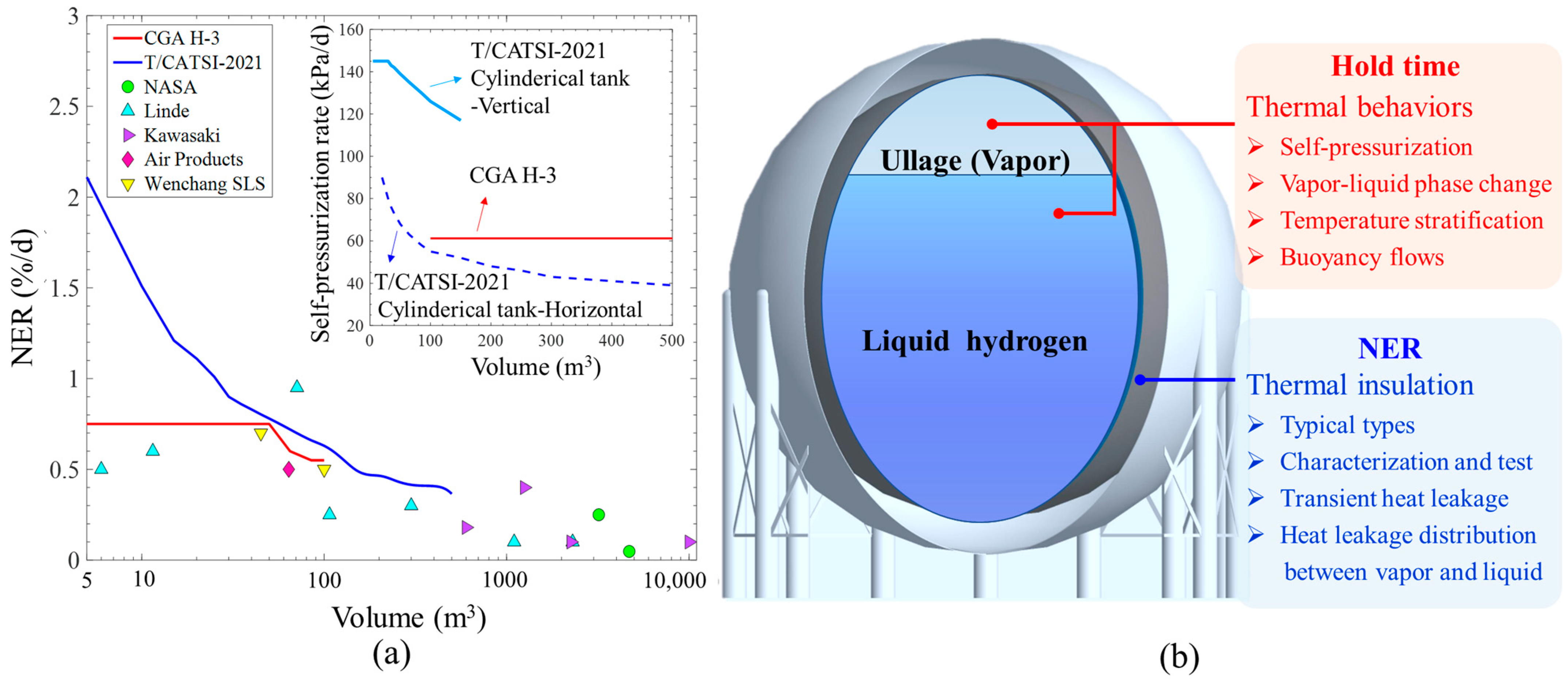 Hydrogen 05 00031 g002 Hydrogen 05 00031 g002