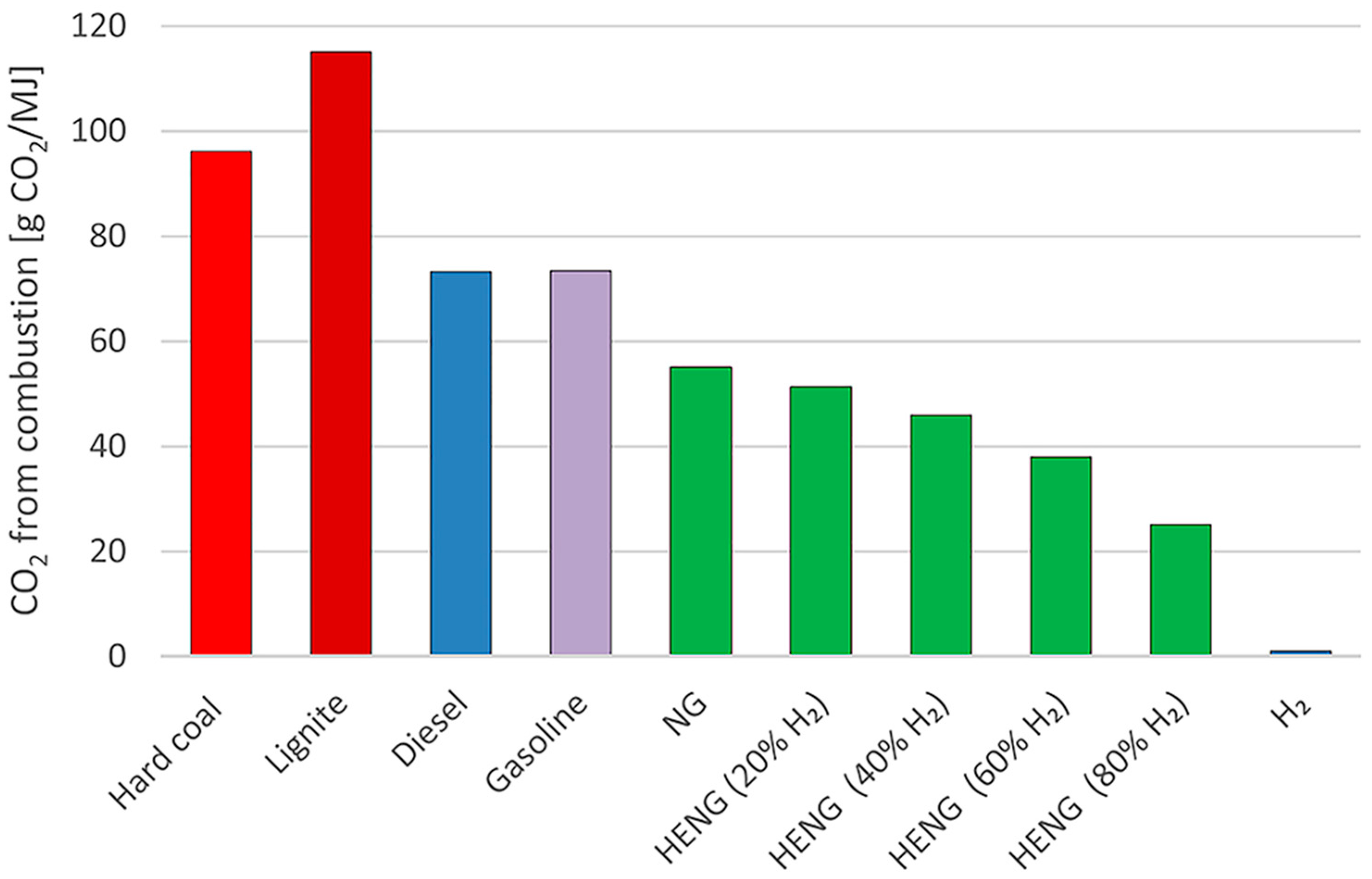 Hydrogen 05 00032 g001