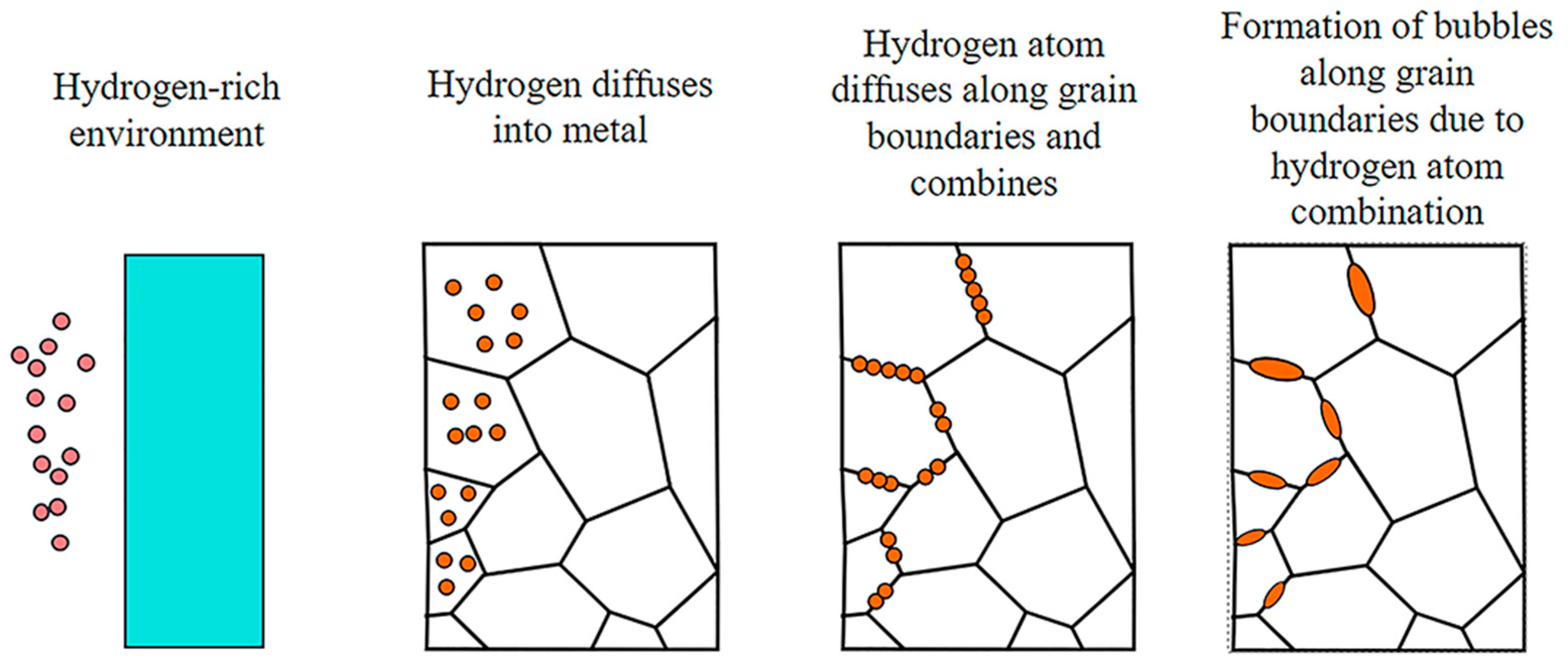 Hydrogen 05 00032 g003