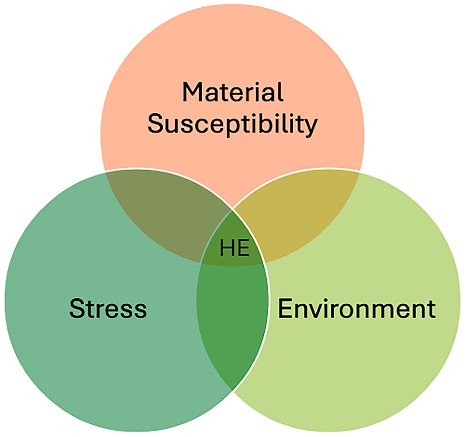 Hydrogen 05 00032 g004