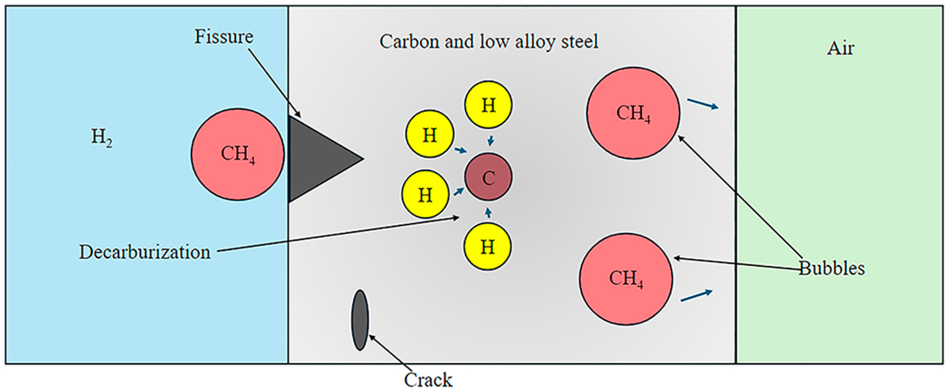 Hydrogen 05 00032 g005