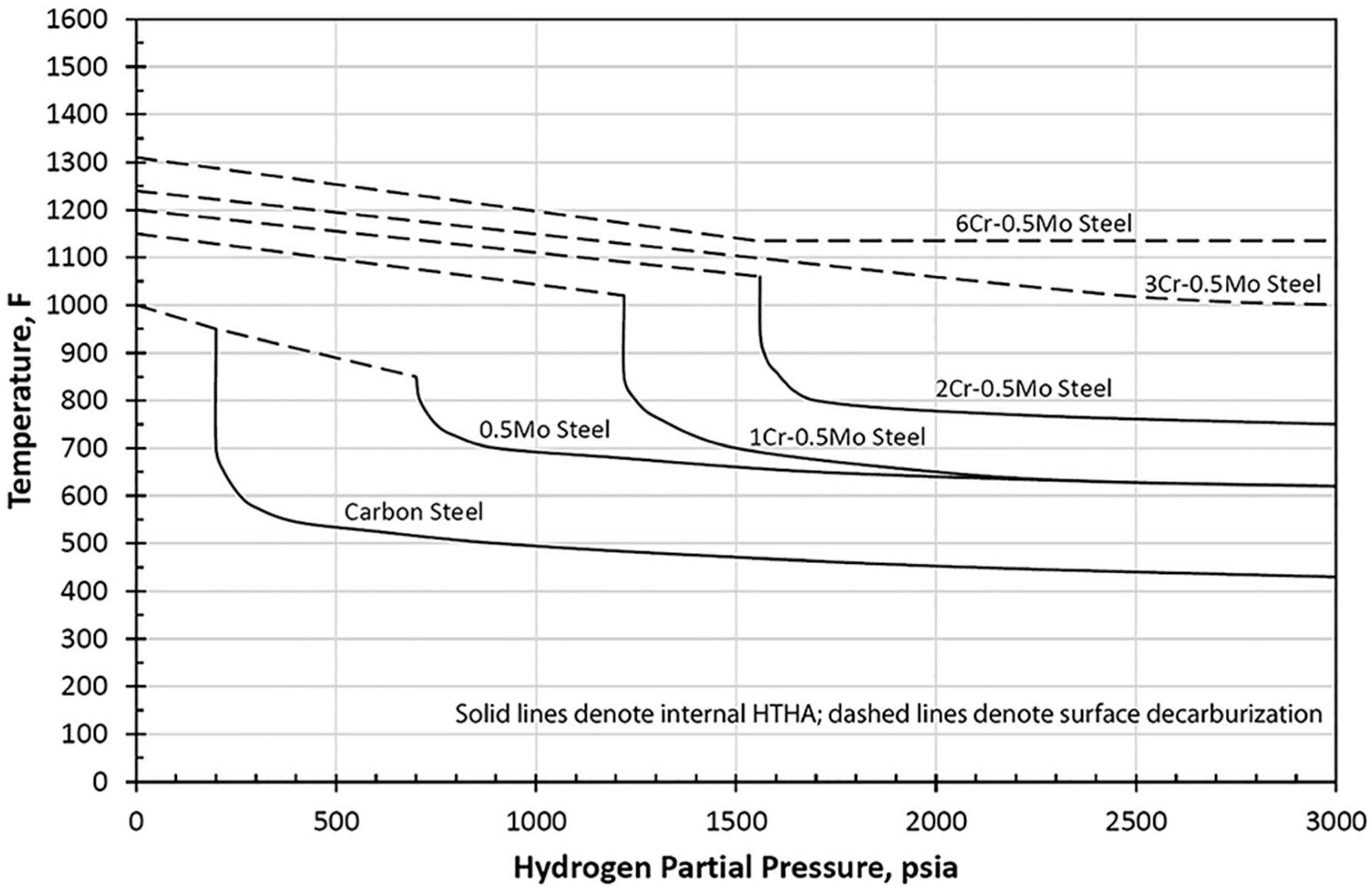 Hydrogen 05 00032 g006