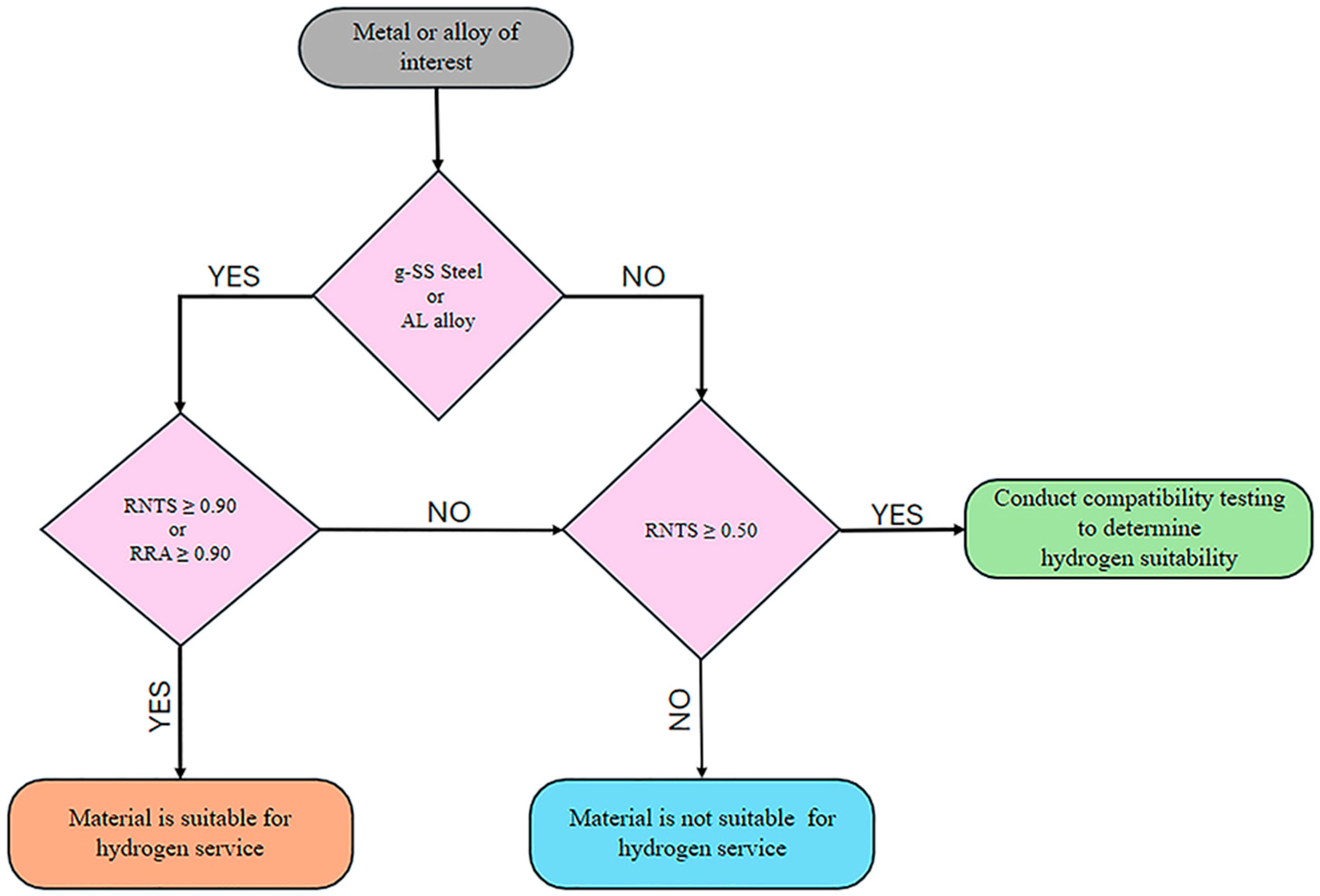 Hydrogen 05 00032 g007