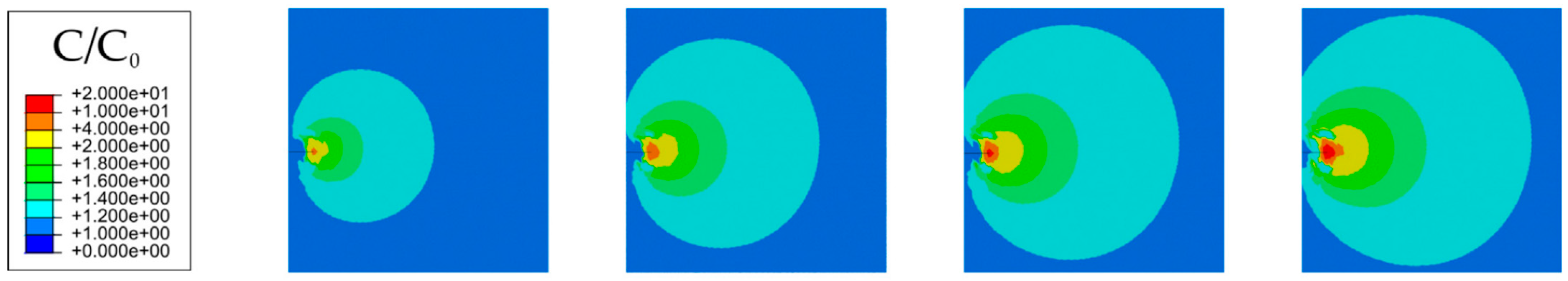 Hydrogen 05 00032 g011