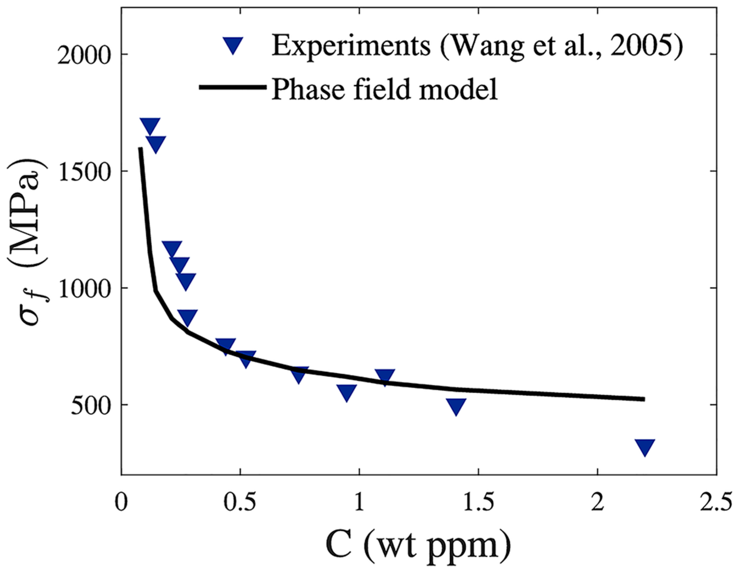 Hydrogen 05 00032 g012