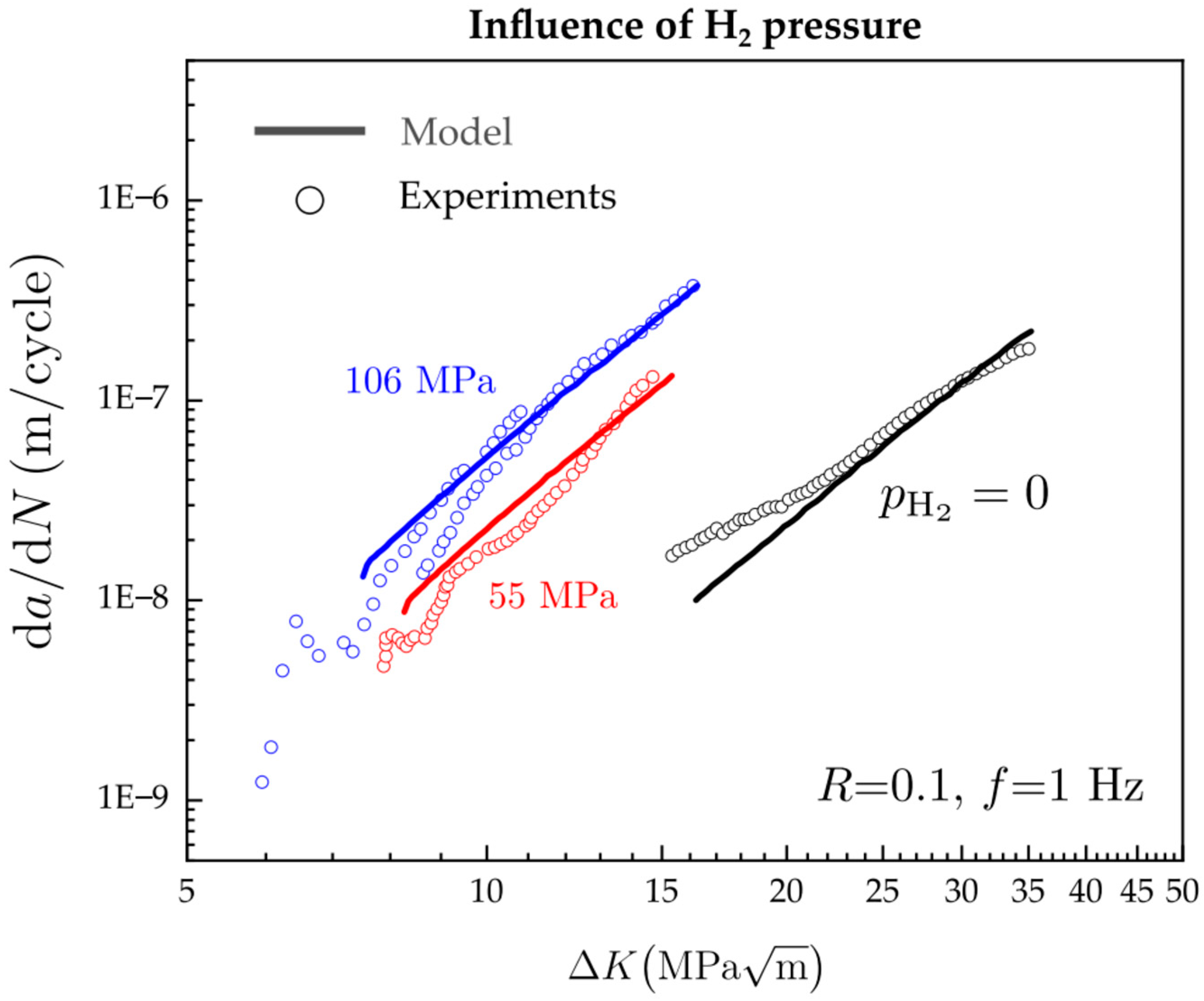 Hydrogen 05 00032 g015