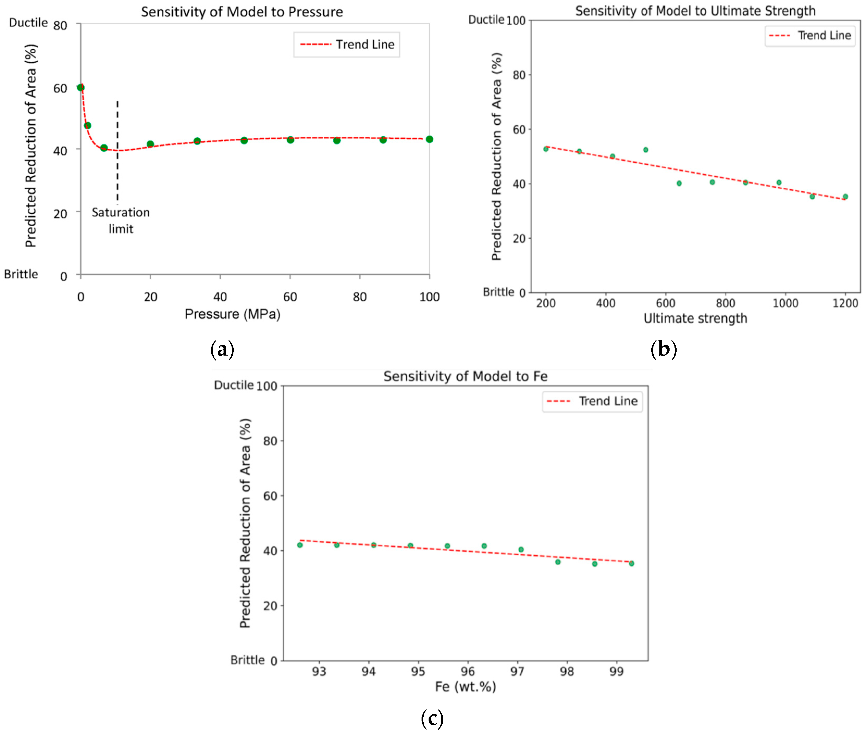 Hydrogen 05 00032 g017
