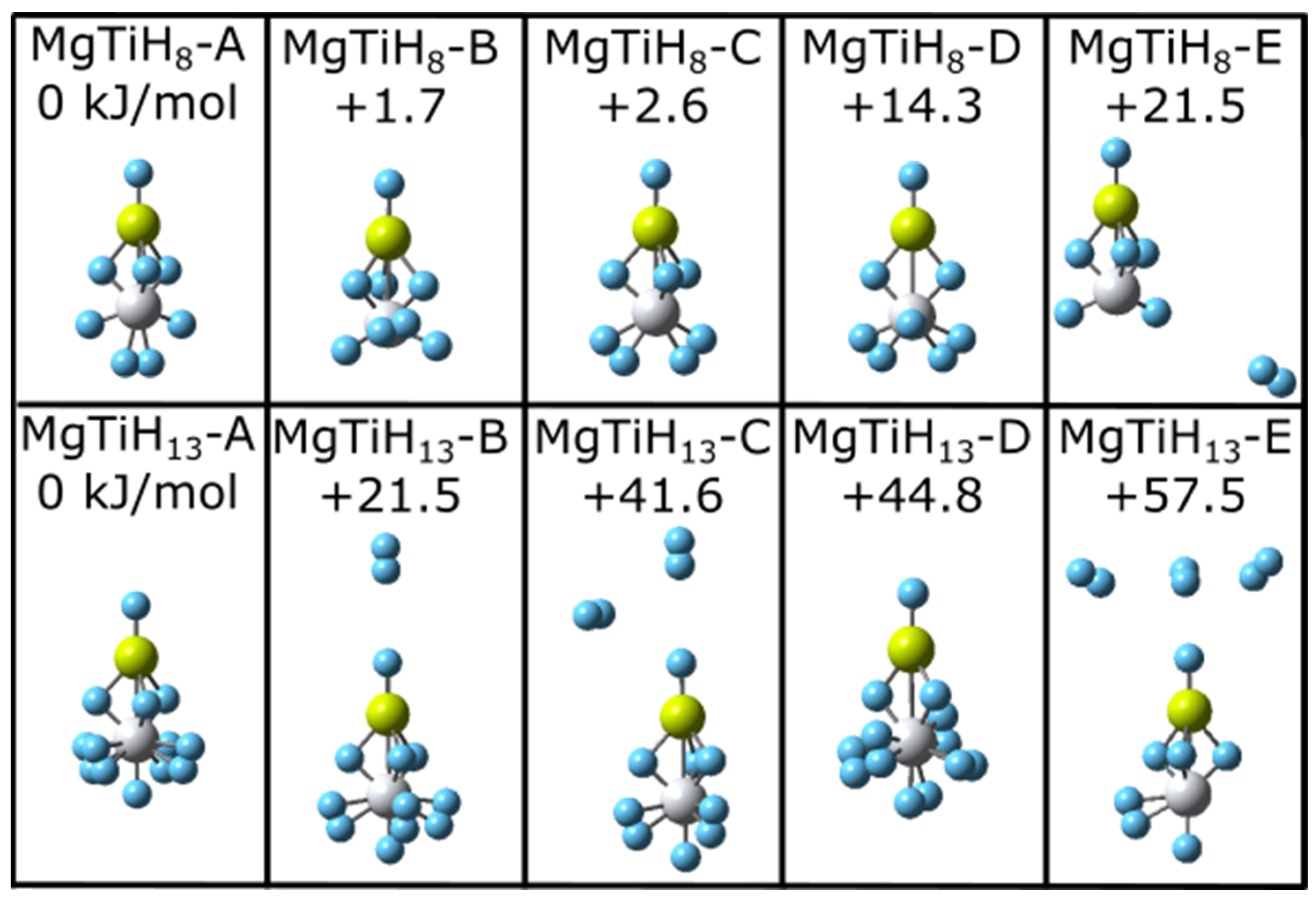 Hydrogen 05 00035 g001