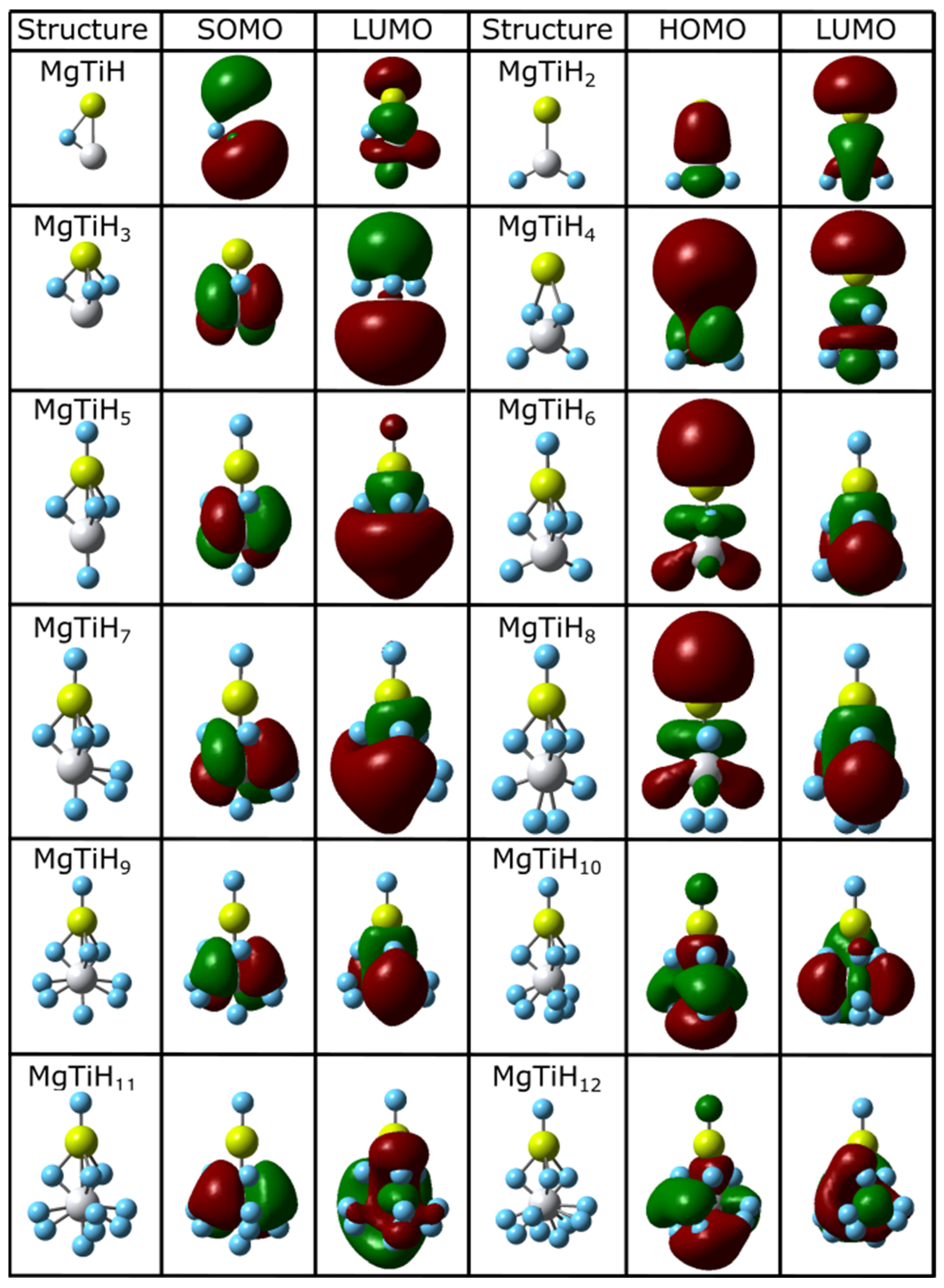 Hydrogen 05 00035 g002