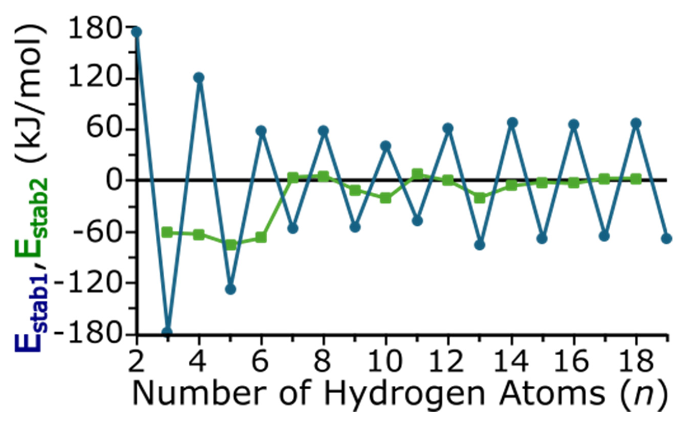 Hydrogen 05 00035 g007