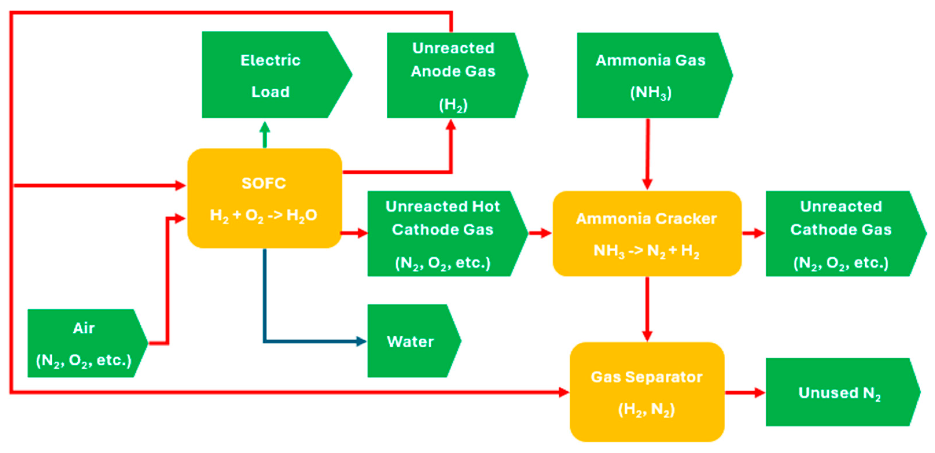 Hydrogen 05 00038 g001