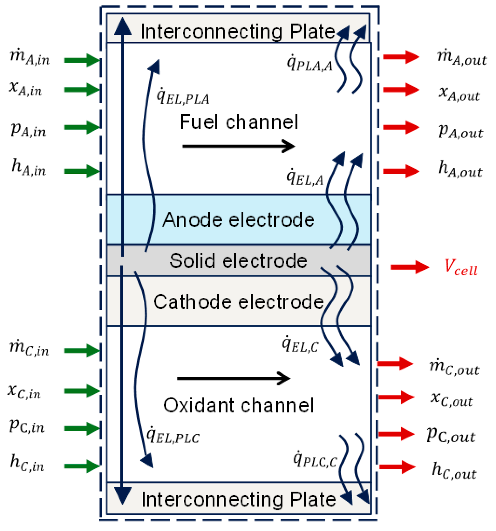 Hydrogen 05 00038 g002
