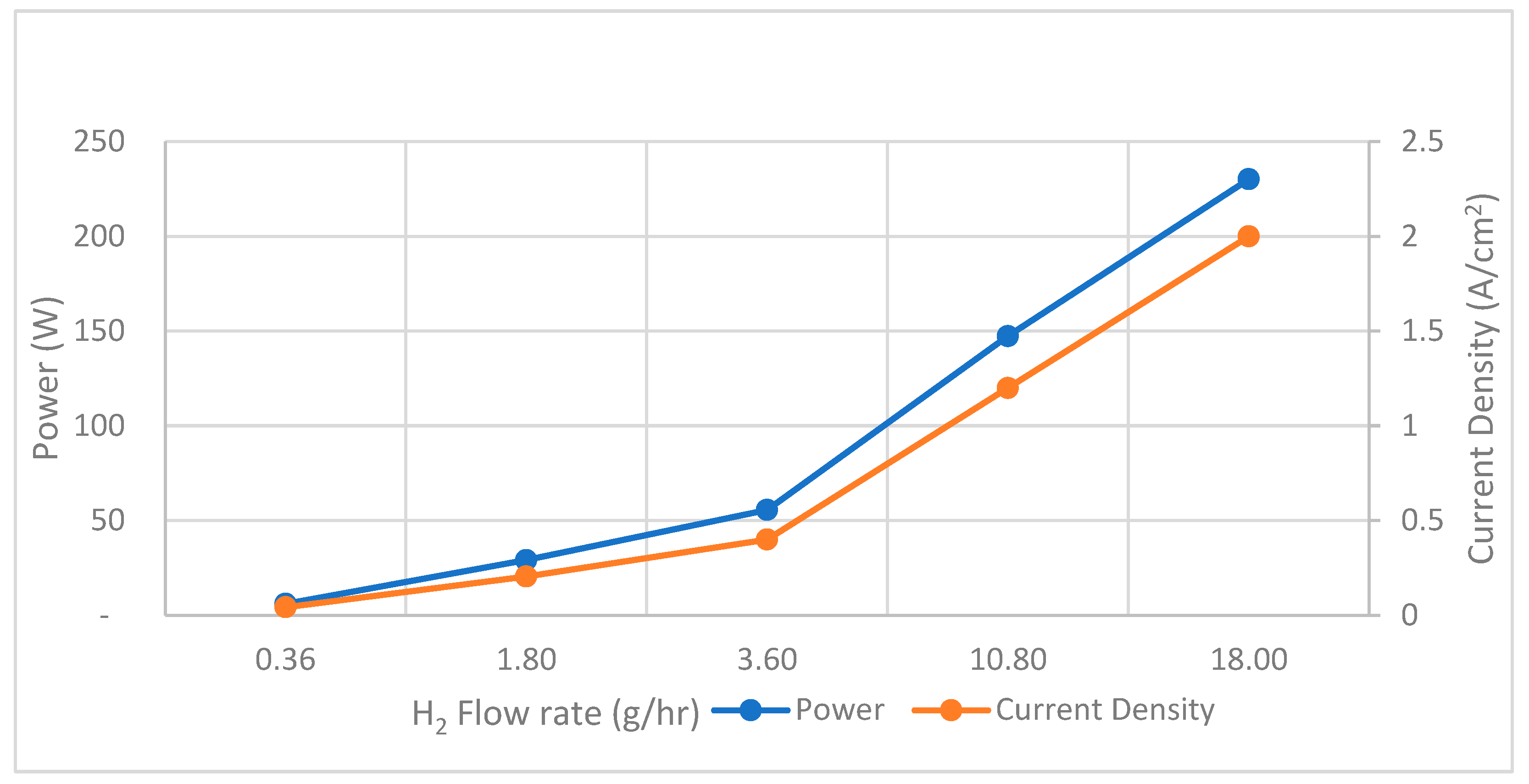Hydrogen 05 00038 g007