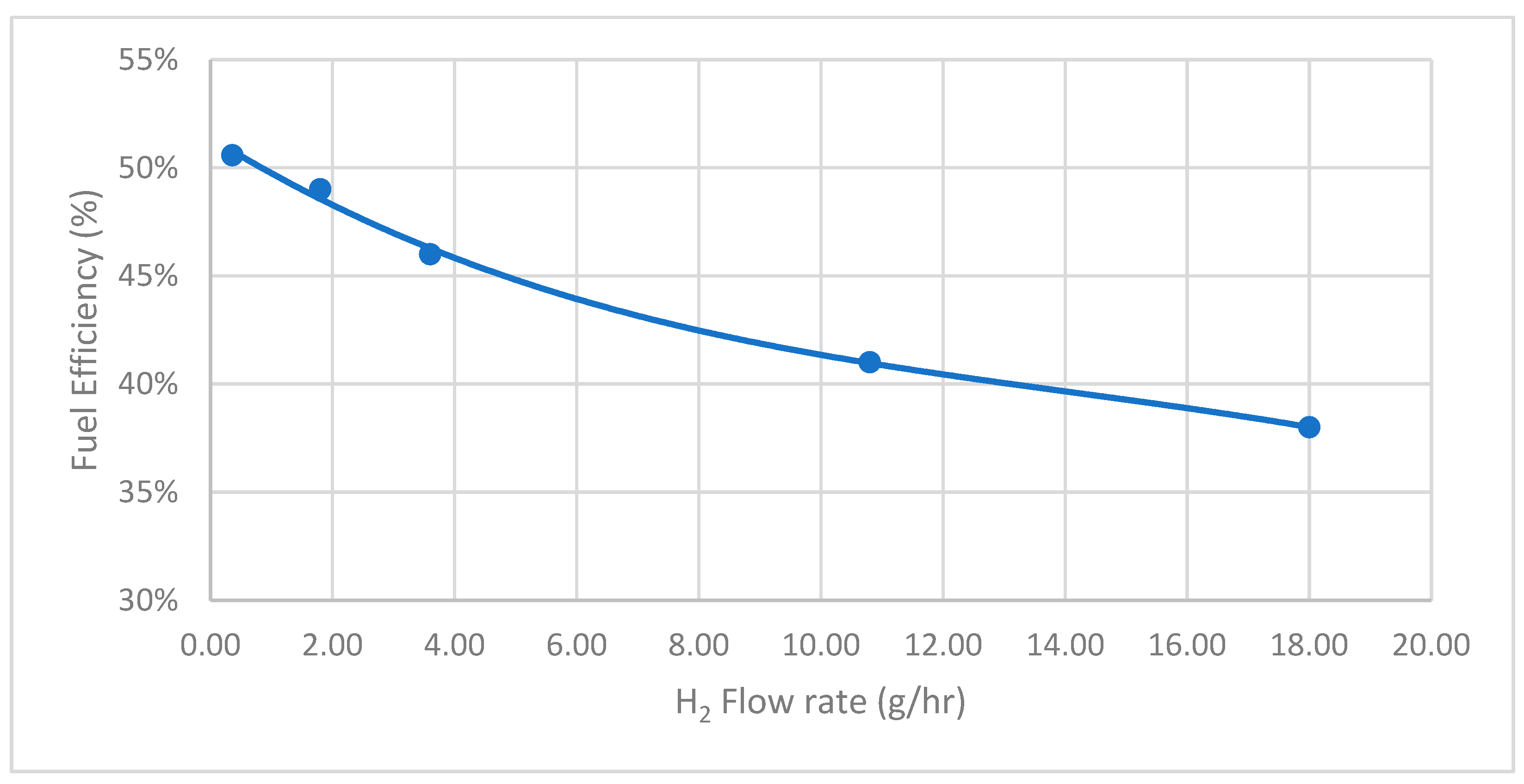 Hydrogen 05 00038 g008
