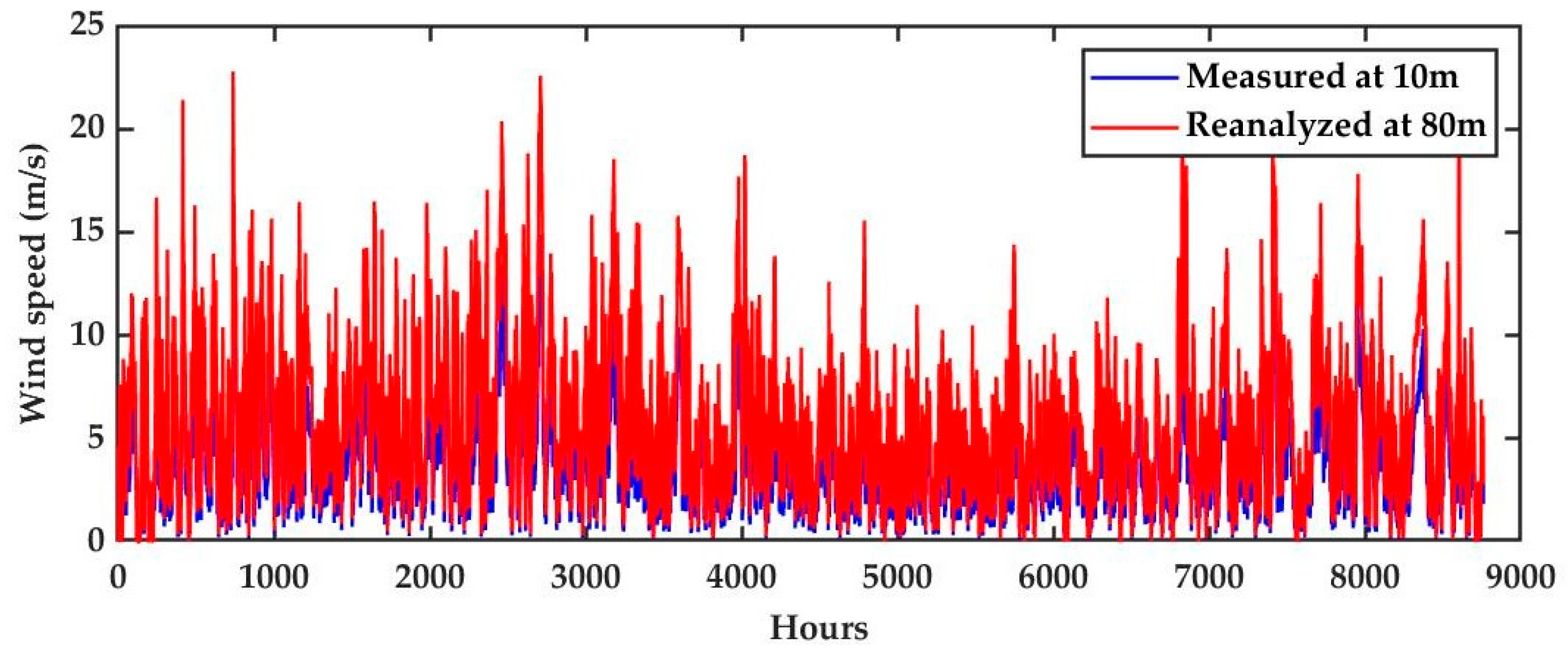 Hydrogen 05 00039 g010
