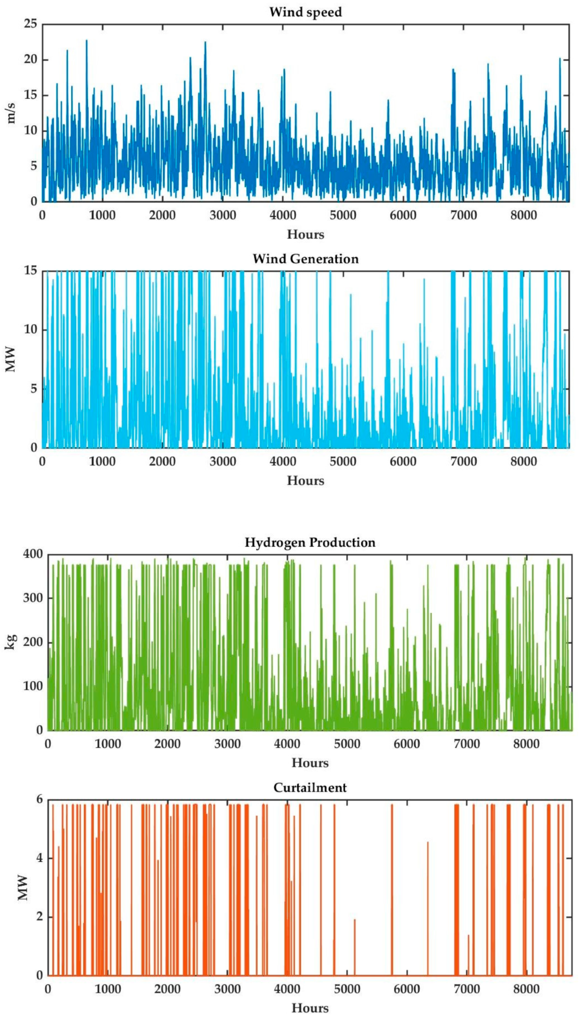 Hydrogen 05 00039 g016