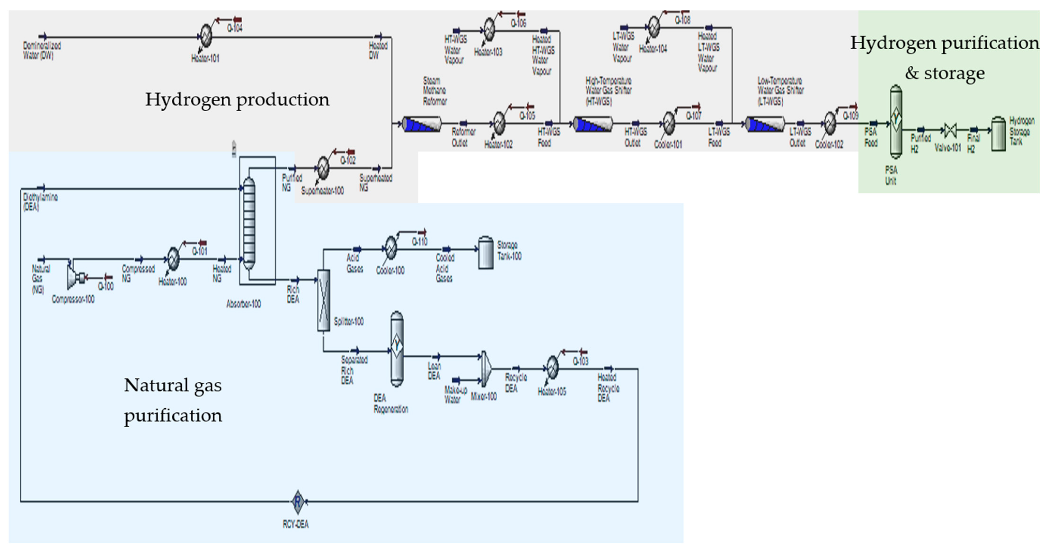 Hydrogen 05 00040 g001