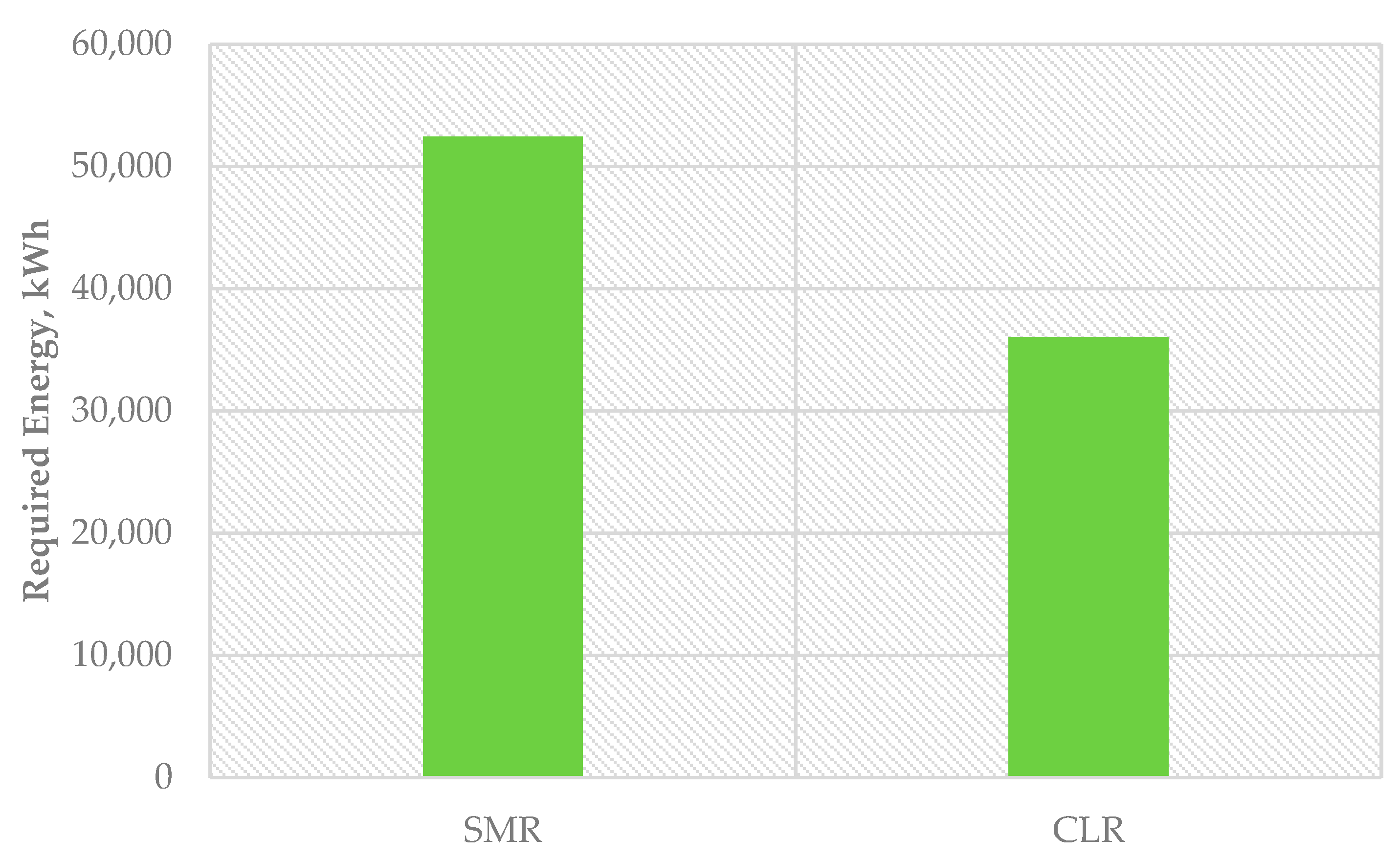 Hydrogen 05 00040 g003