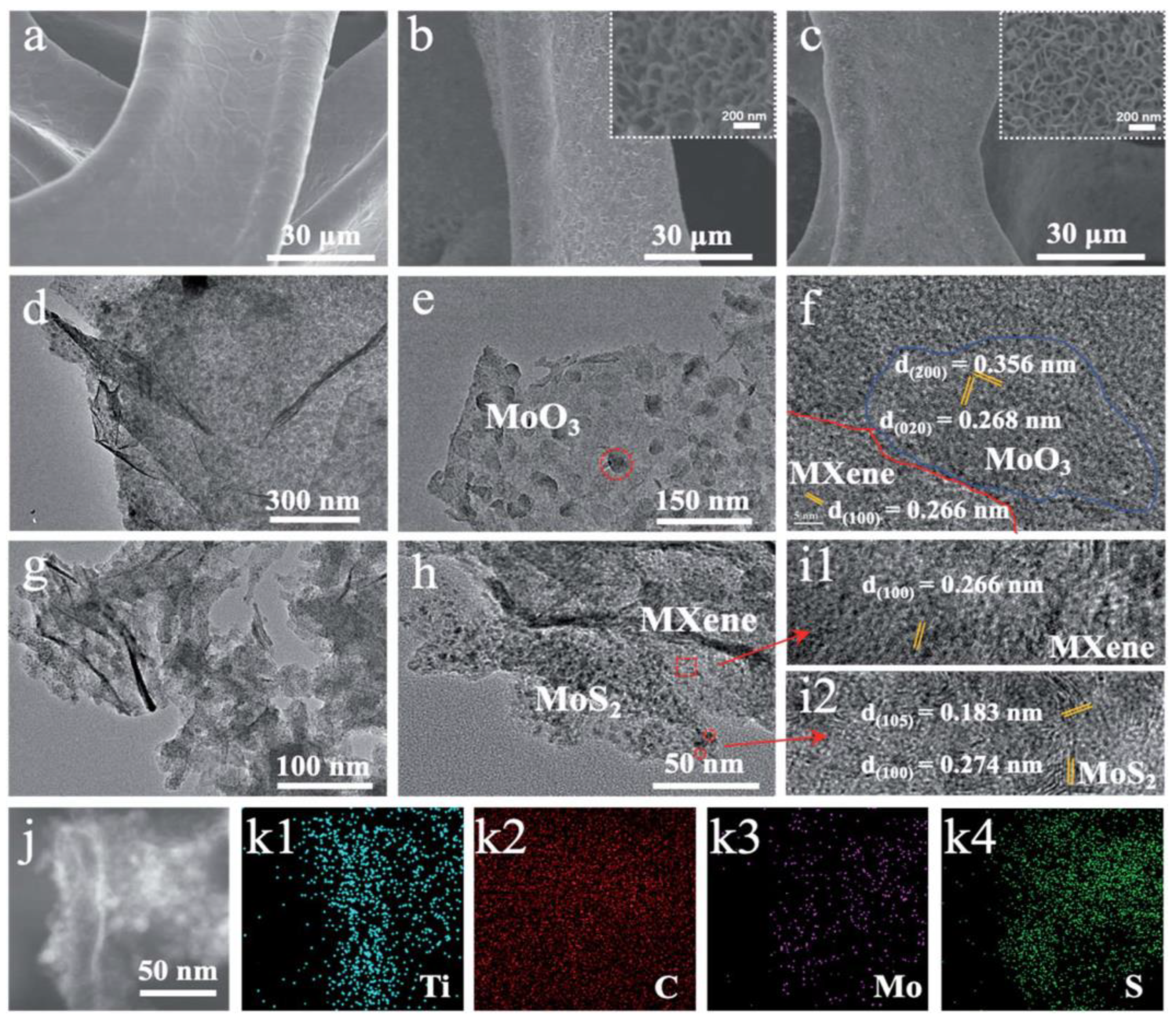 Hydrogen 05 00041 g002