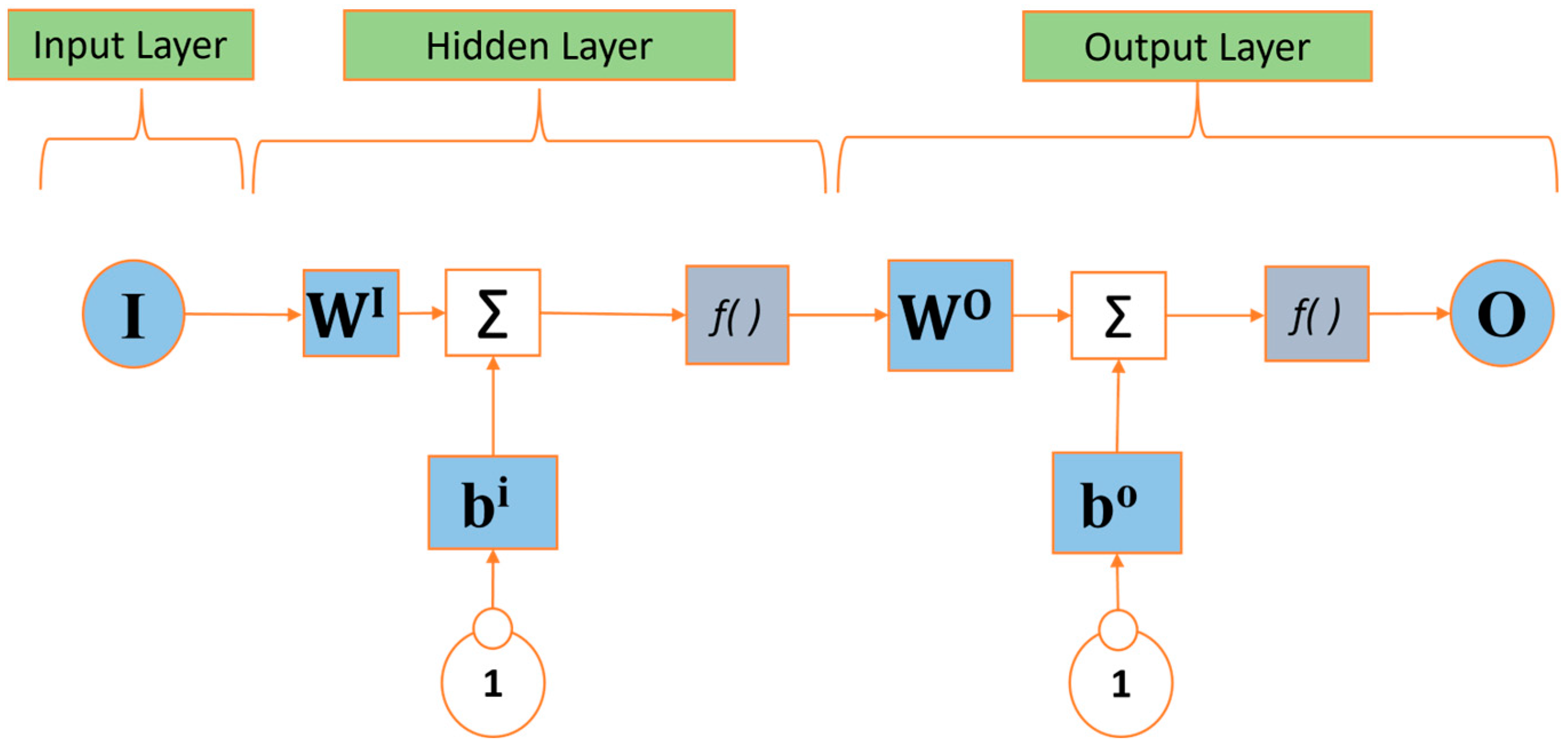 Hydrogen 05 00042 g001