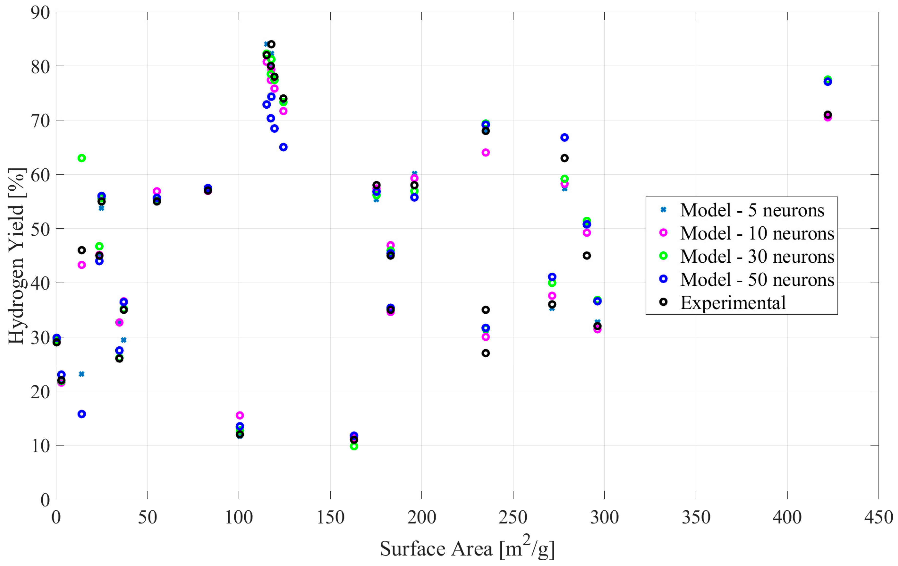 Hydrogen 05 00042 g003