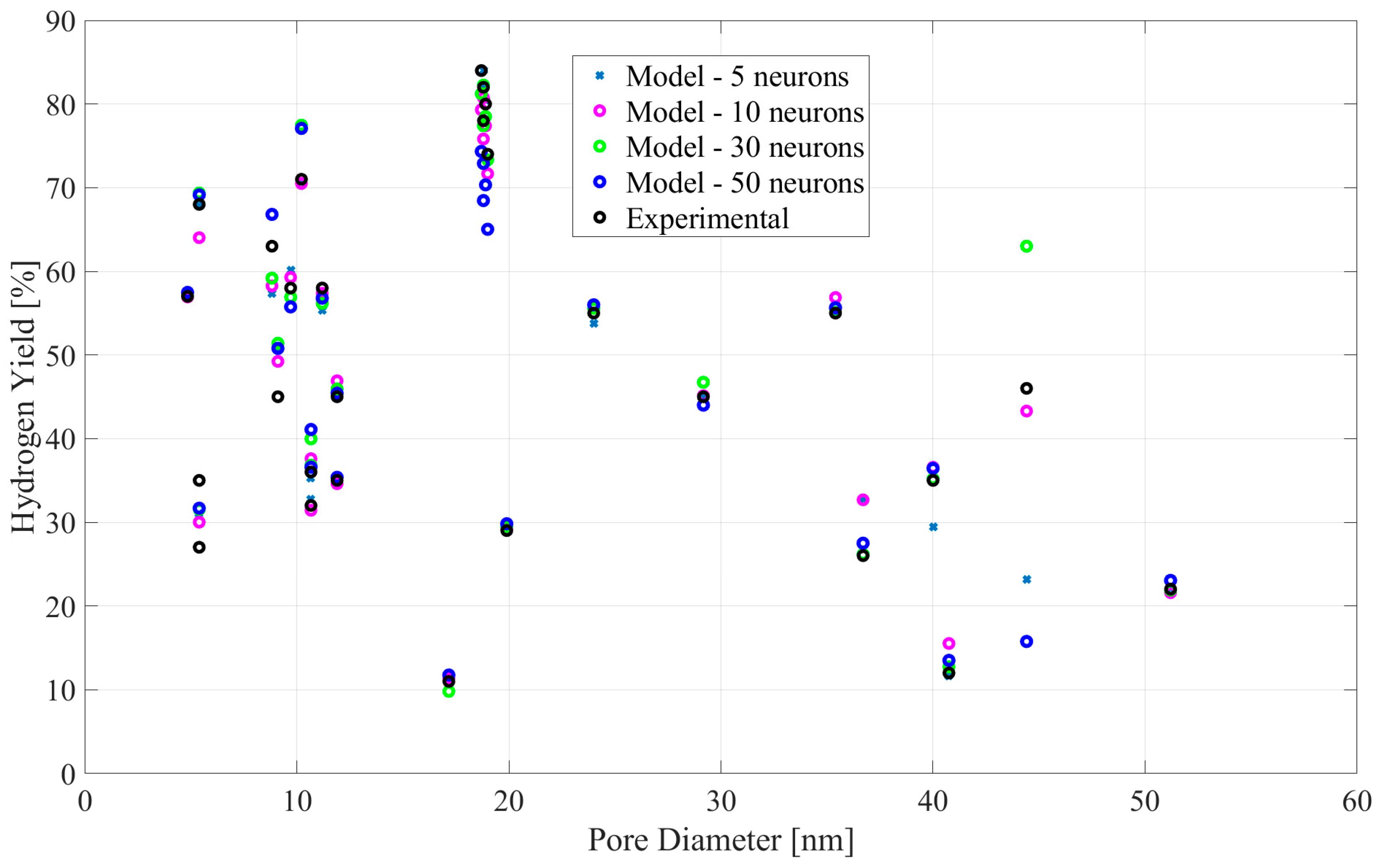 Hydrogen 05 00042 g004