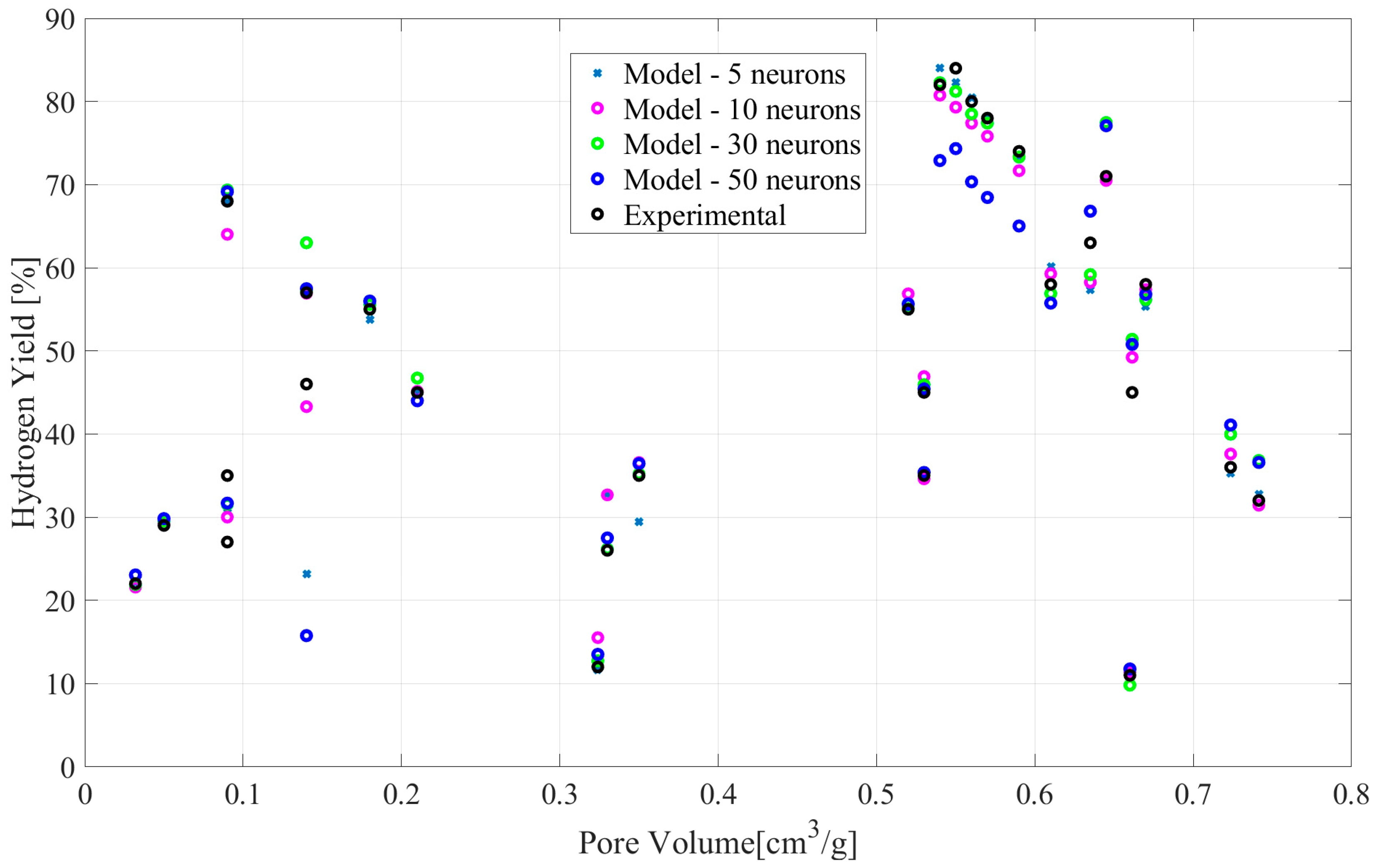 Hydrogen 05 00042 g005