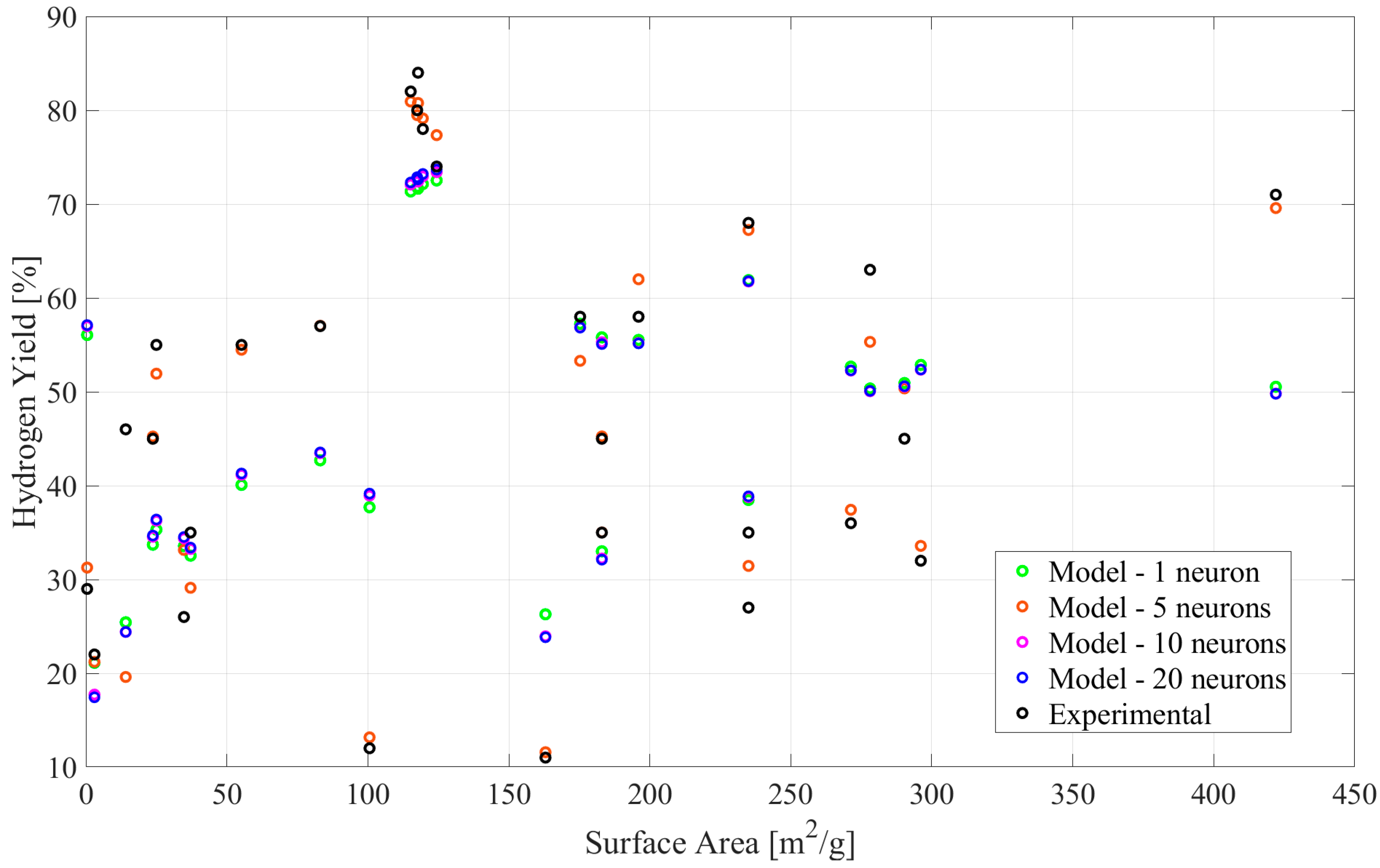 Hydrogen 05 00042 g006