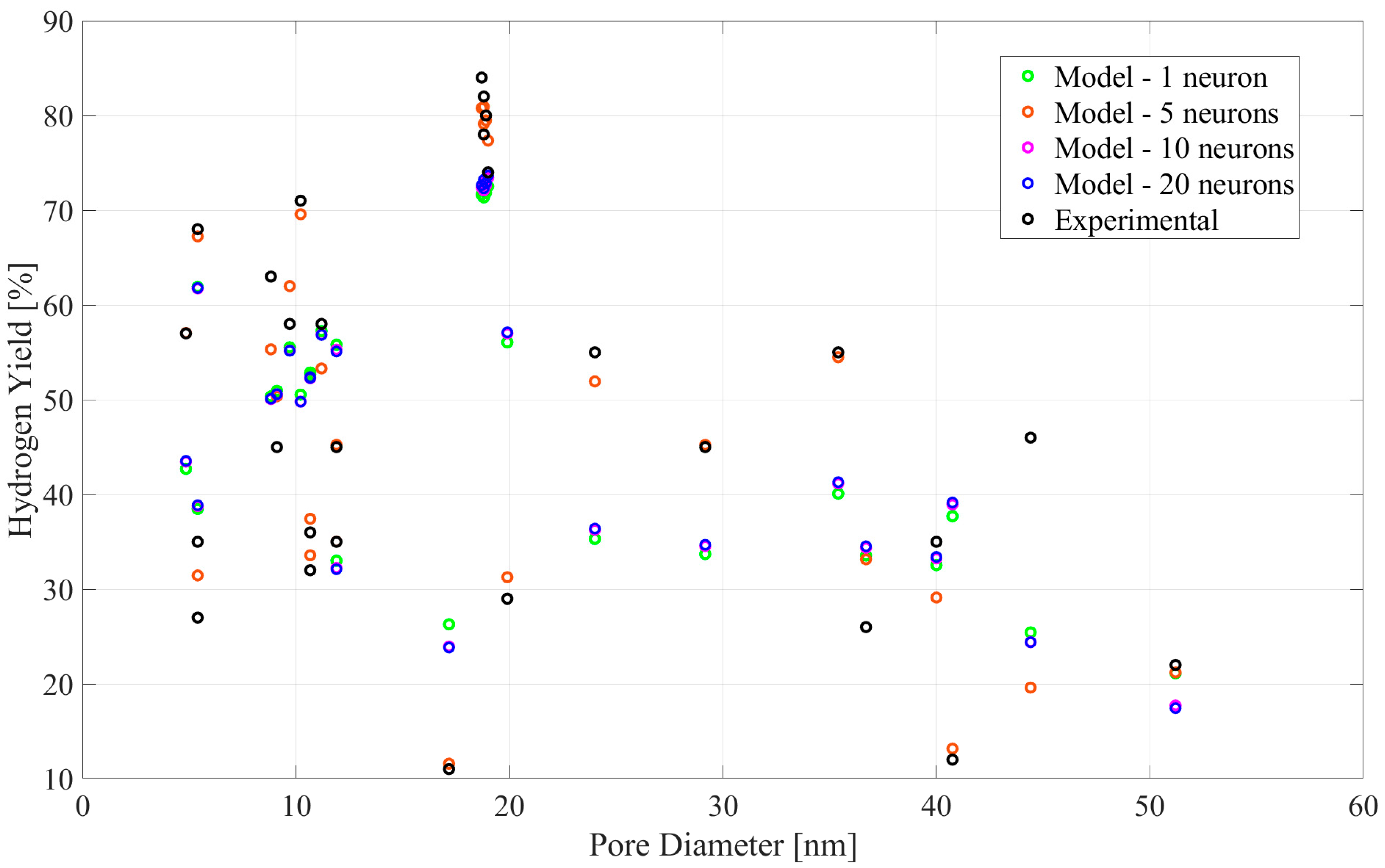 Hydrogen 05 00042 g007