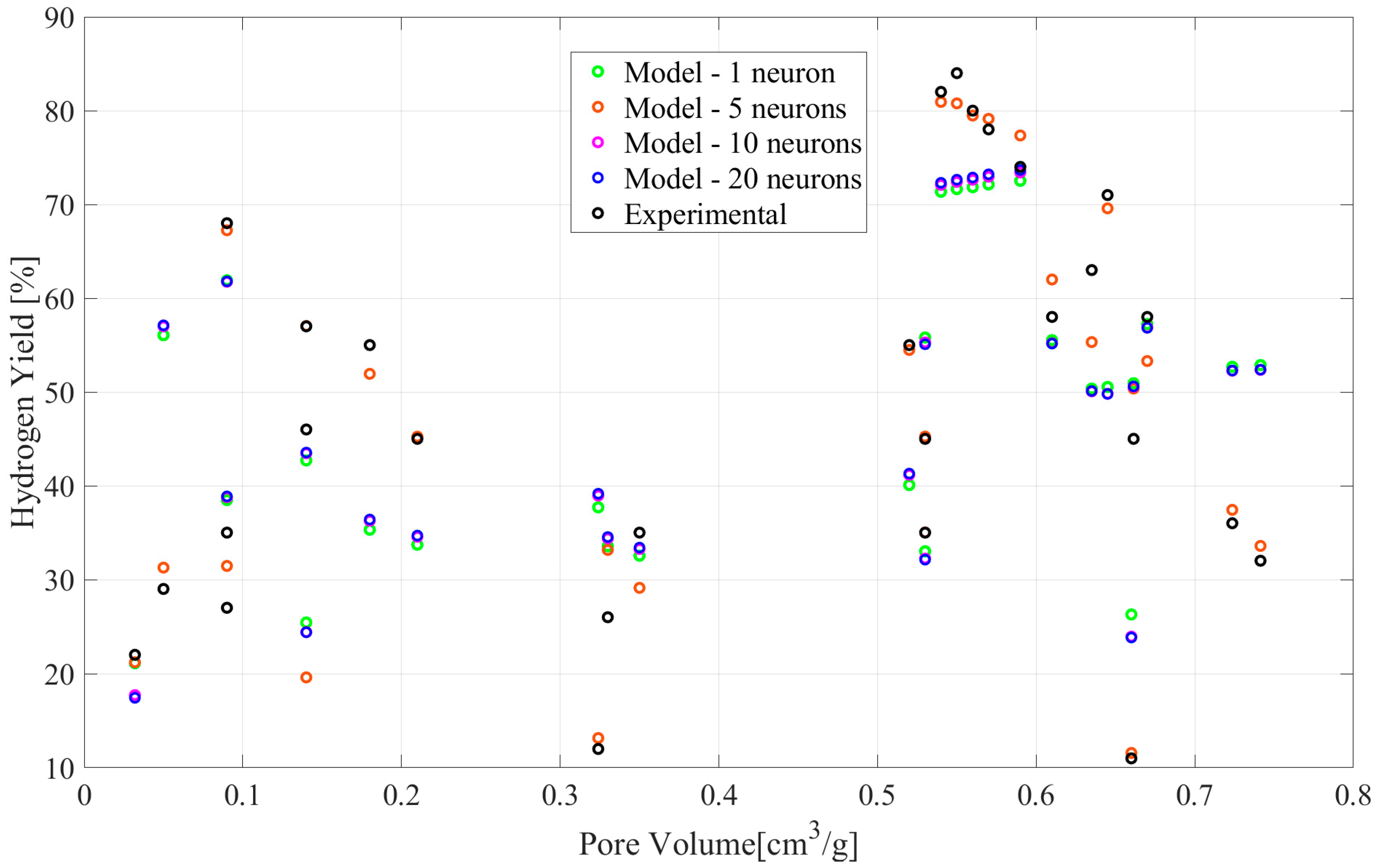 Hydrogen 05 00042 g008