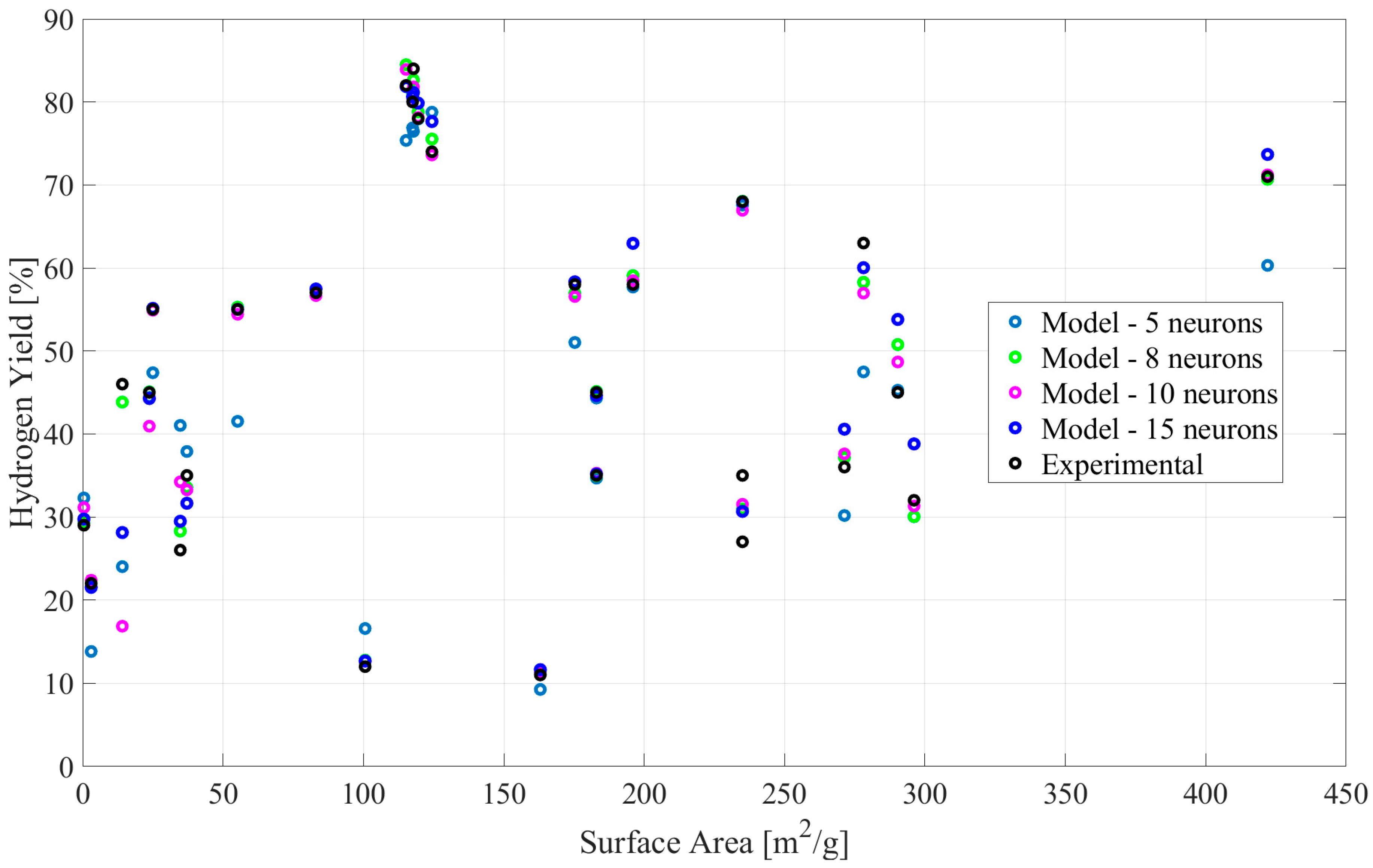 Hydrogen 05 00042 g009