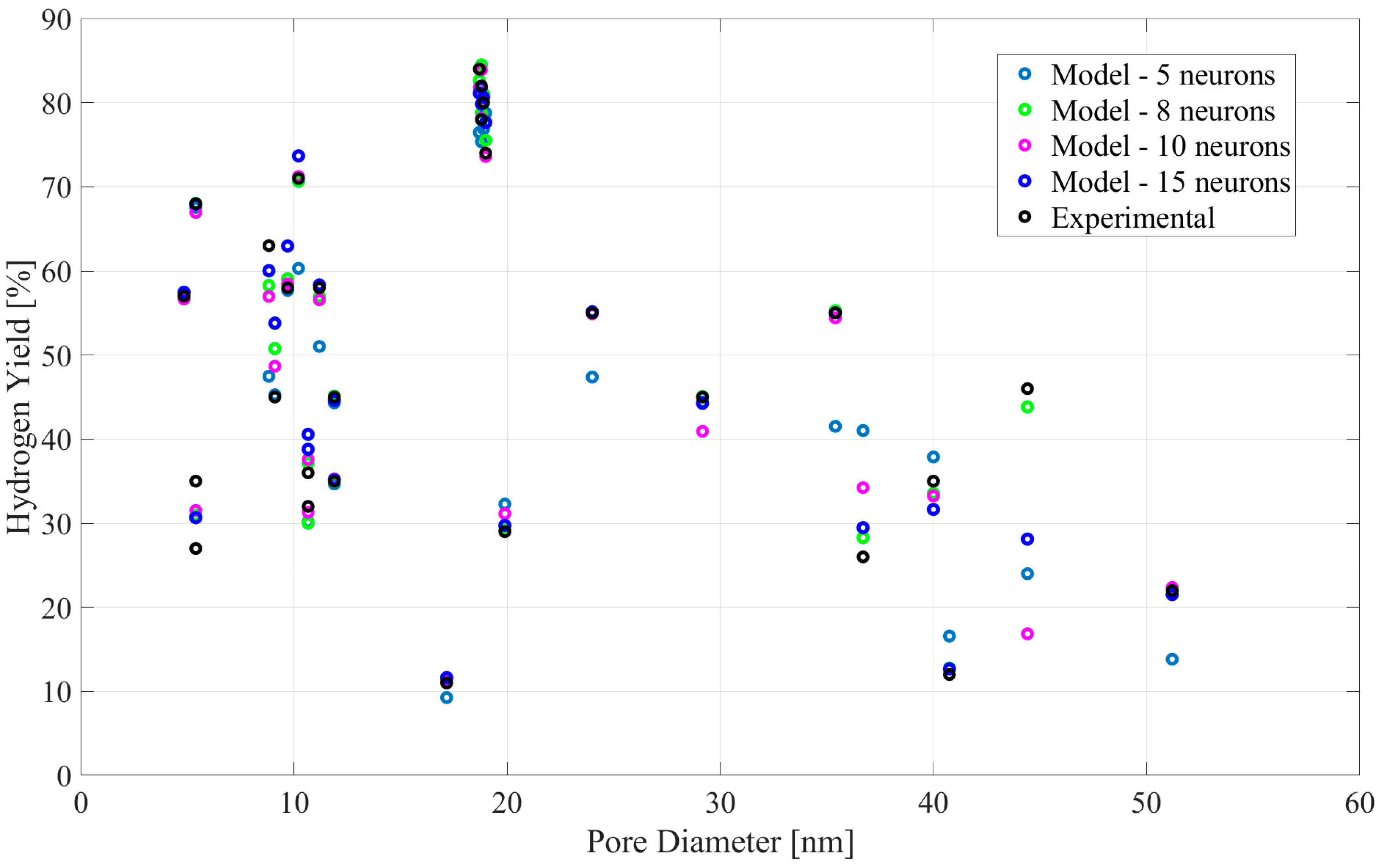 Hydrogen 05 00042 g010