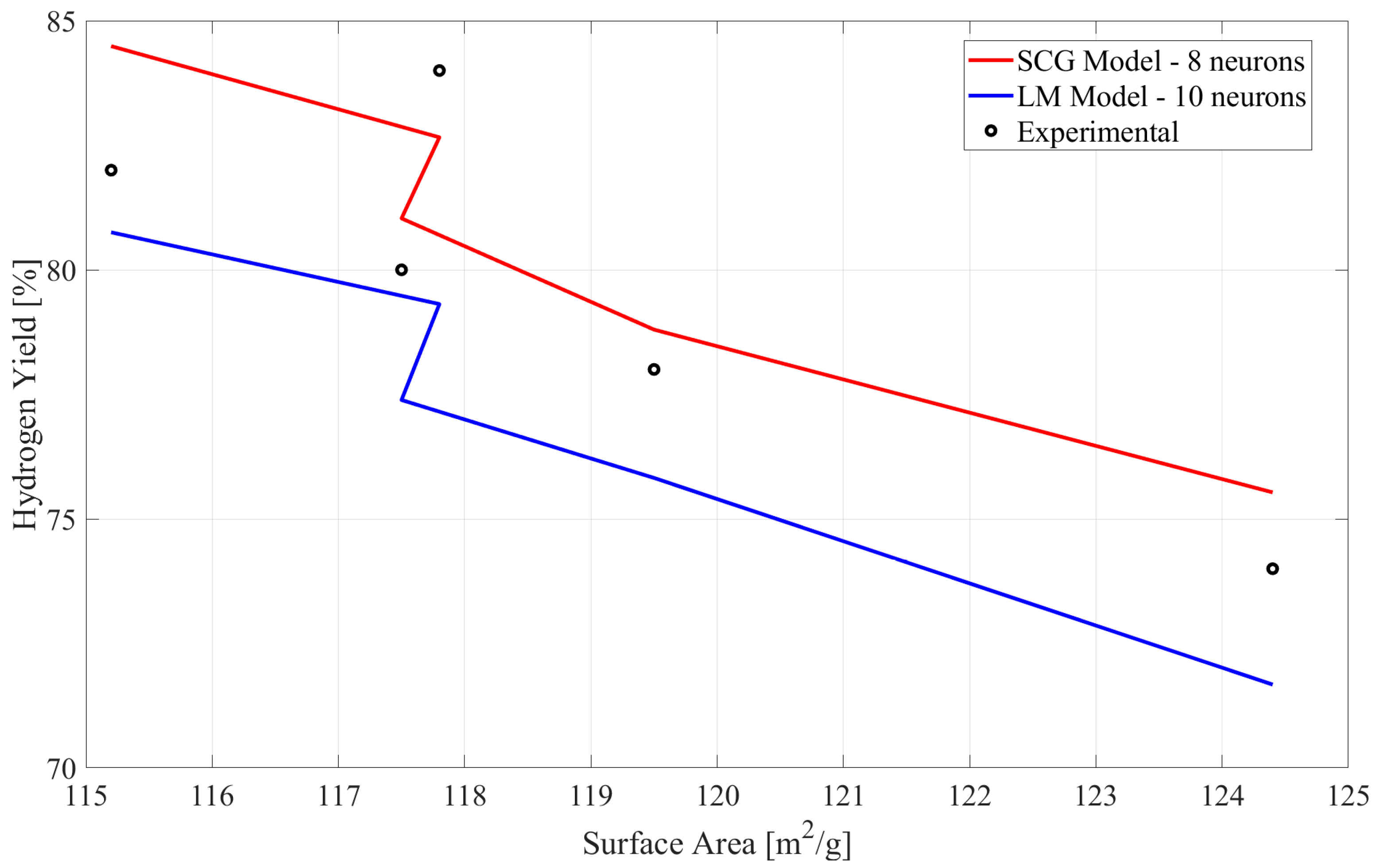 Hydrogen 05 00042 g012