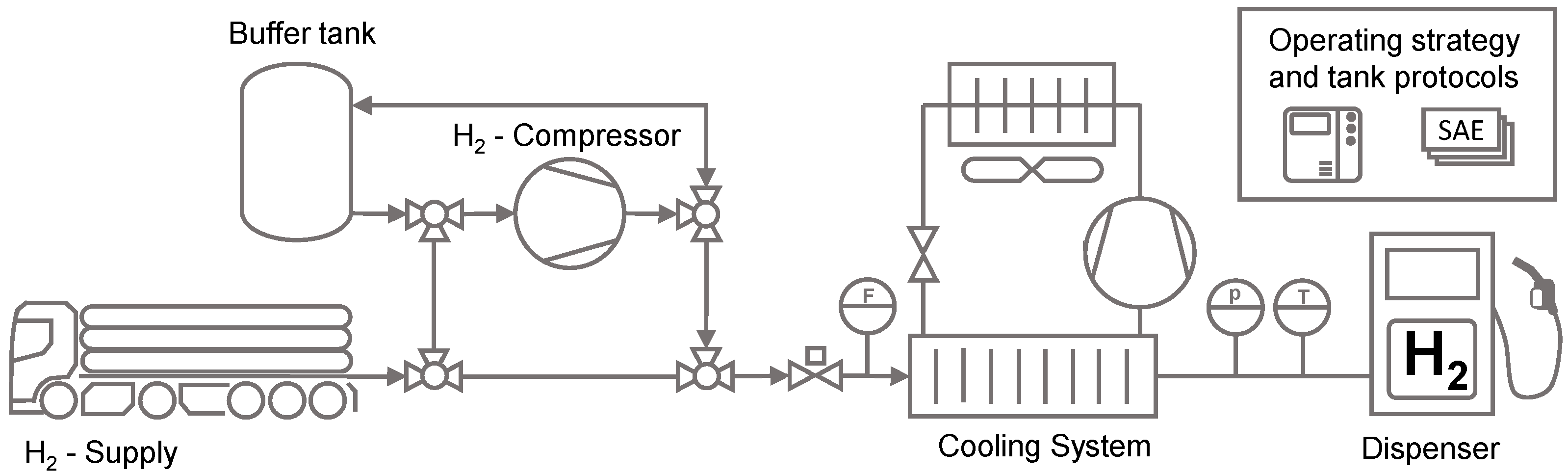 Hydrogen 05 00044 g001 Hydrogen 05 00044 g001