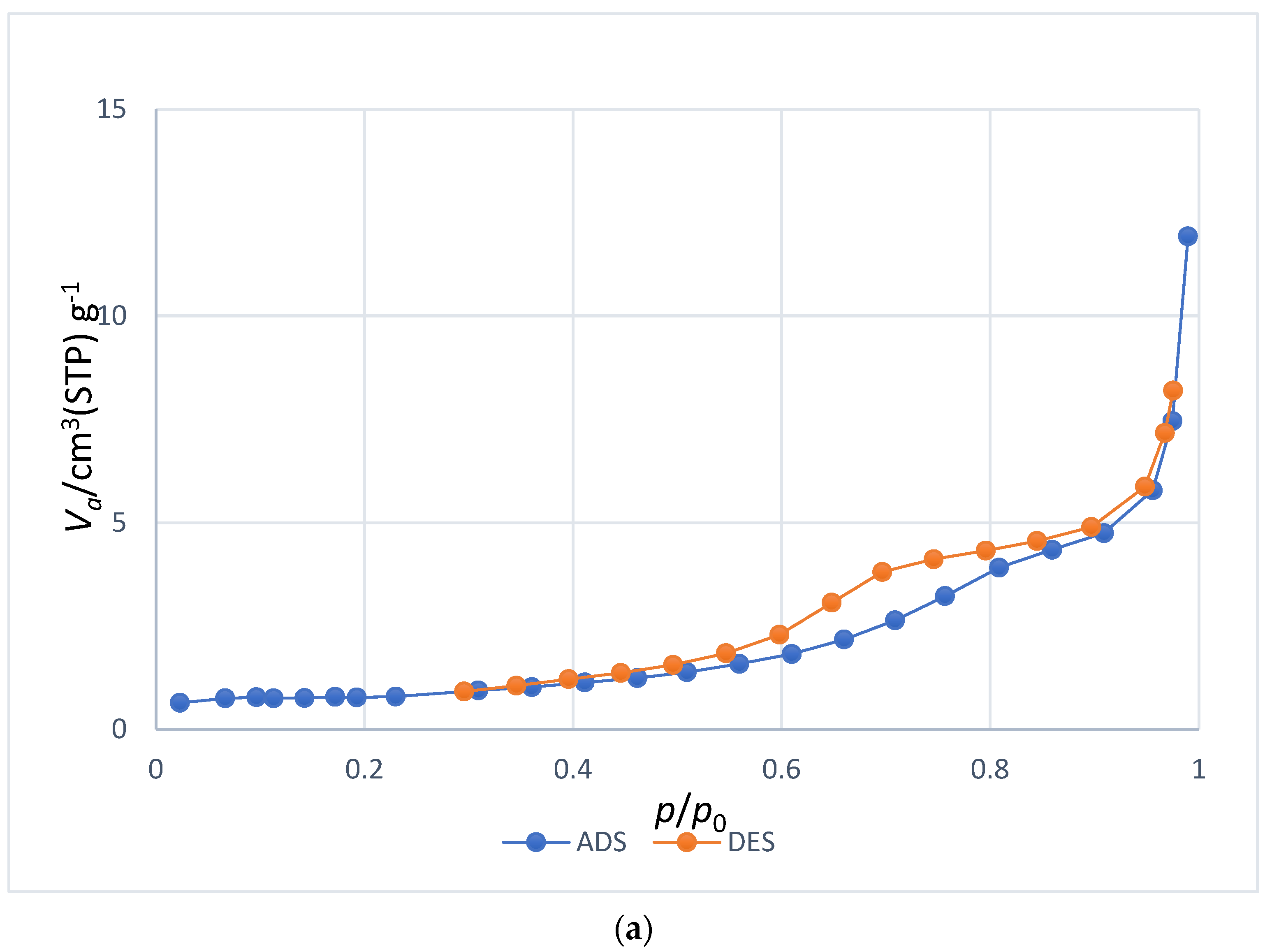 Hydrogen 05 00045 g002a