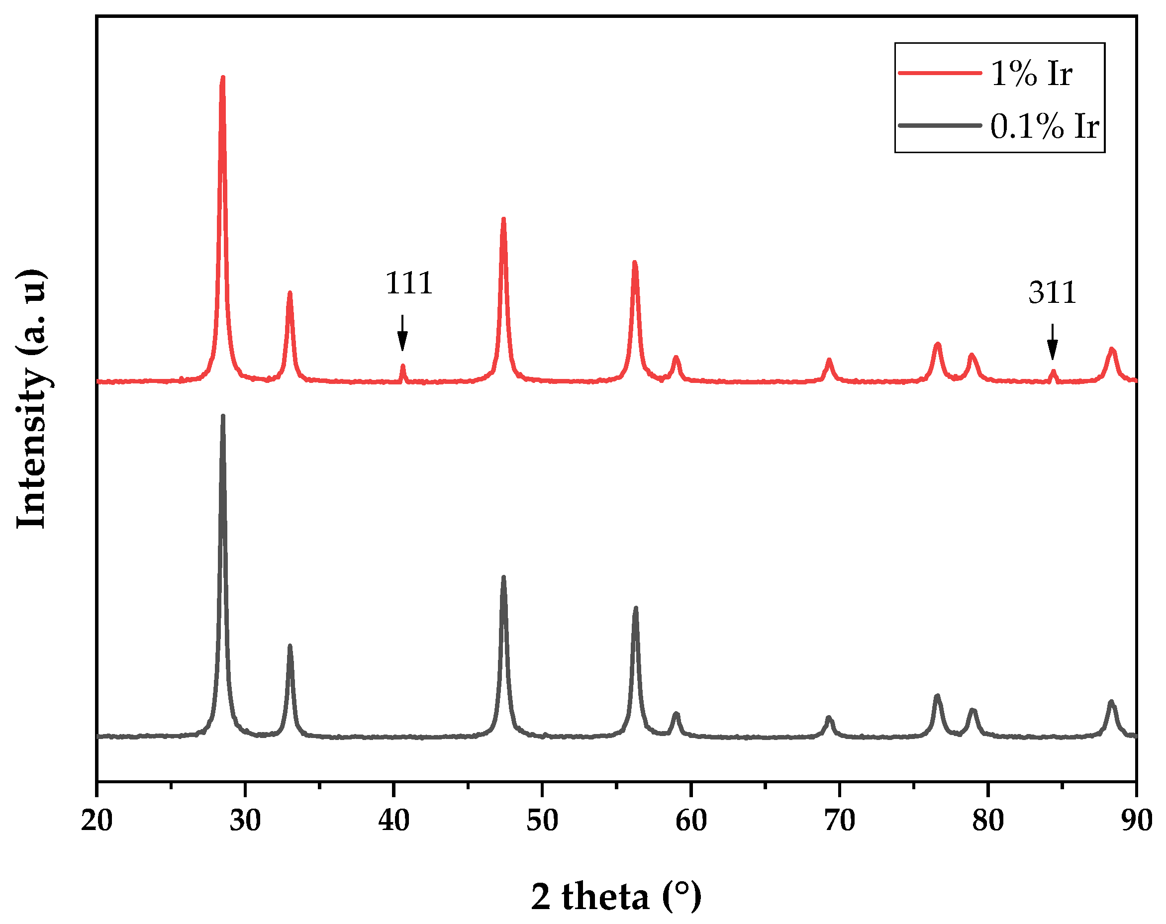 Hydrogen 05 00046 g002
