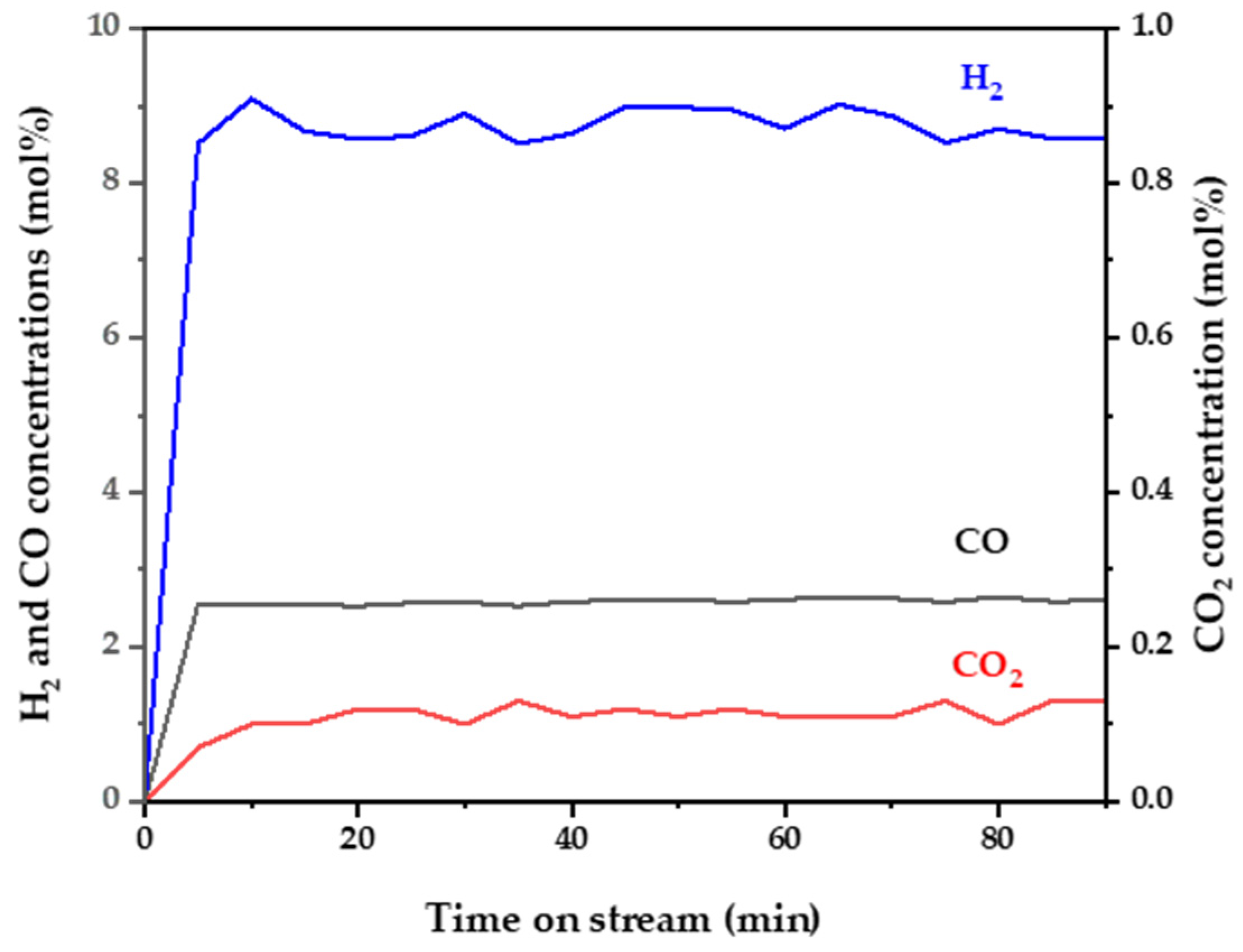 Hydrogen 05 00046 g003