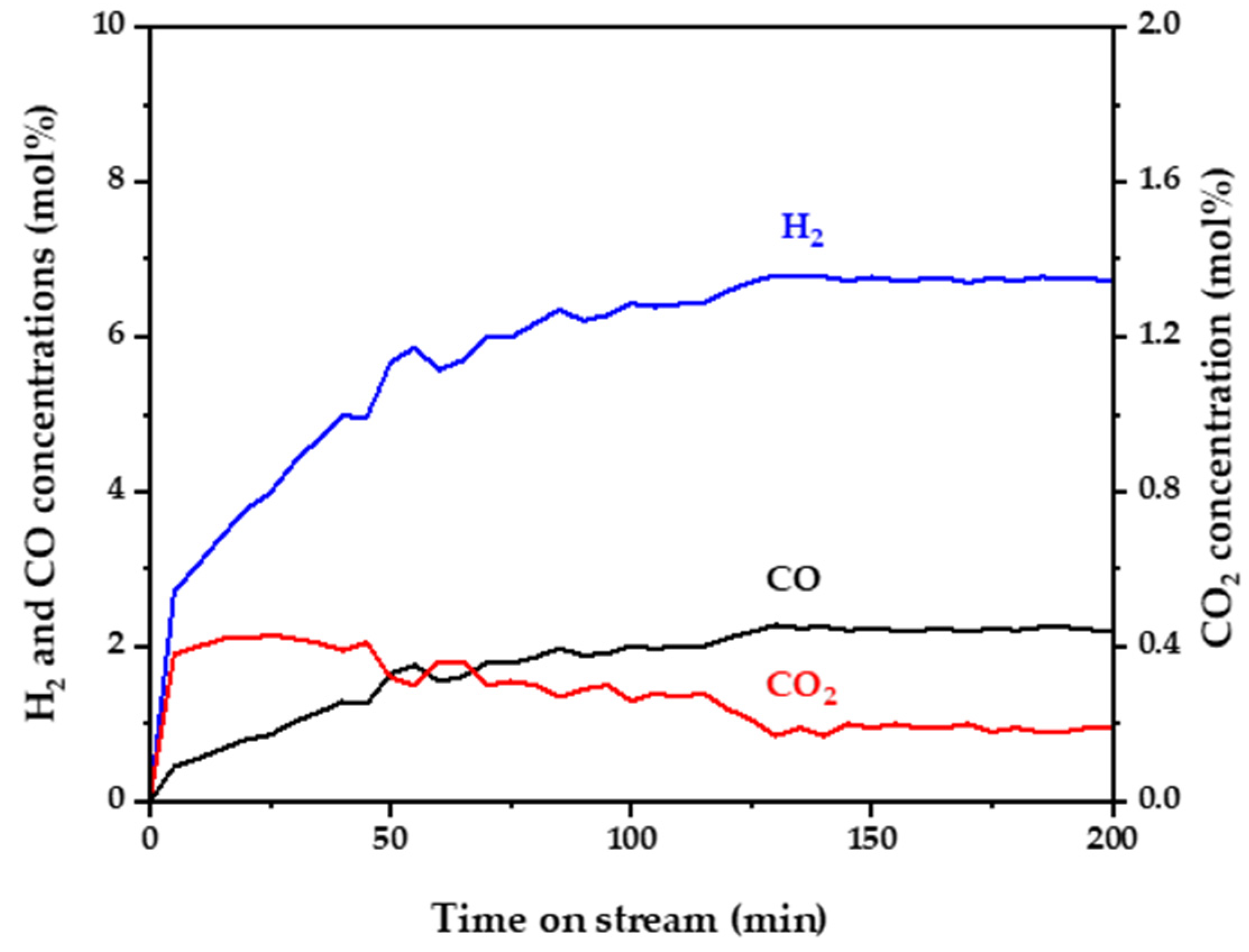 Hydrogen 05 00046 g004