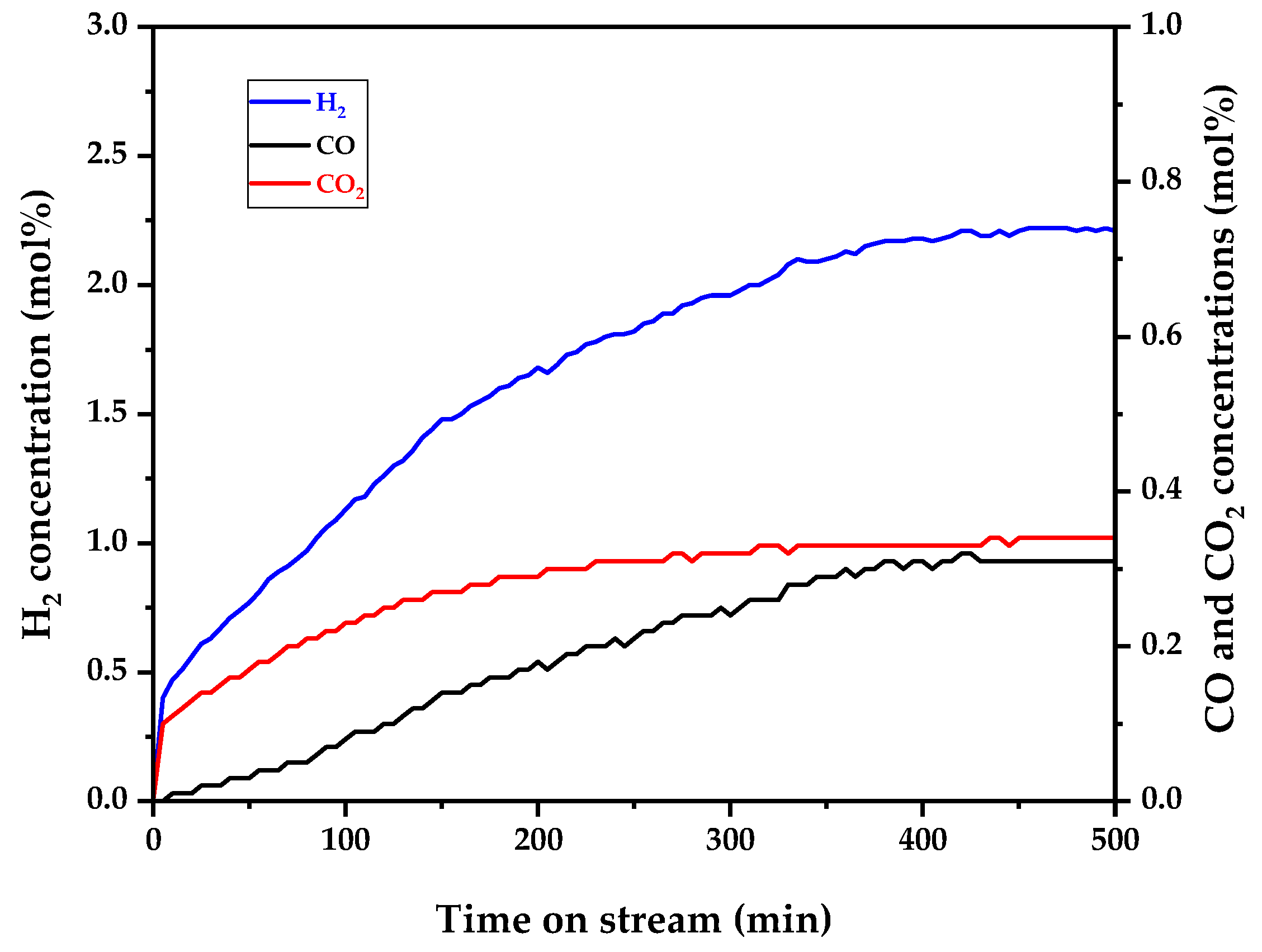 Hydrogen 05 00046 g005