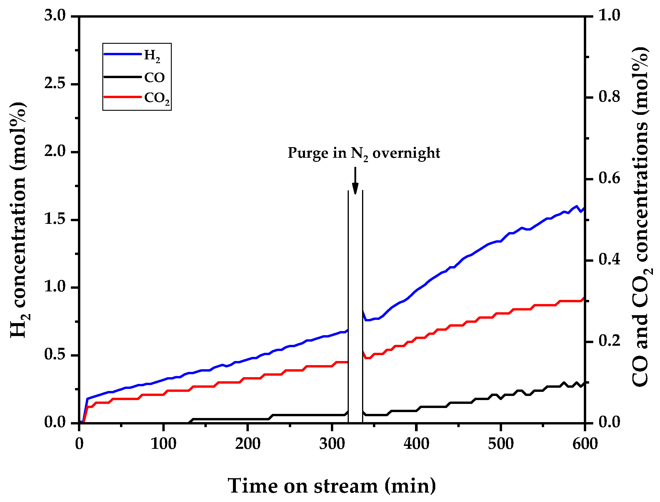 Hydrogen 05 00046 g006
