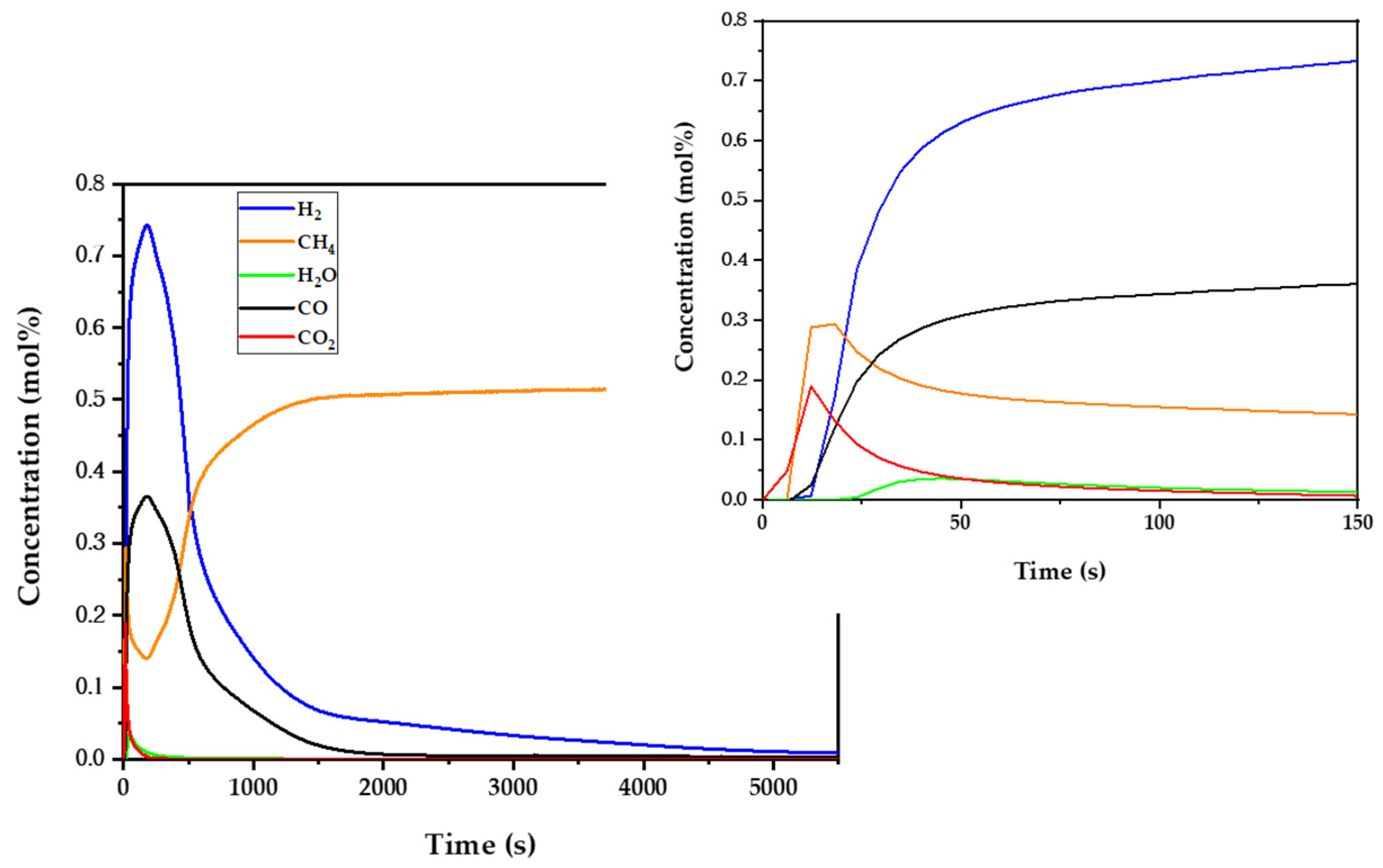 Hydrogen 05 00046 g007