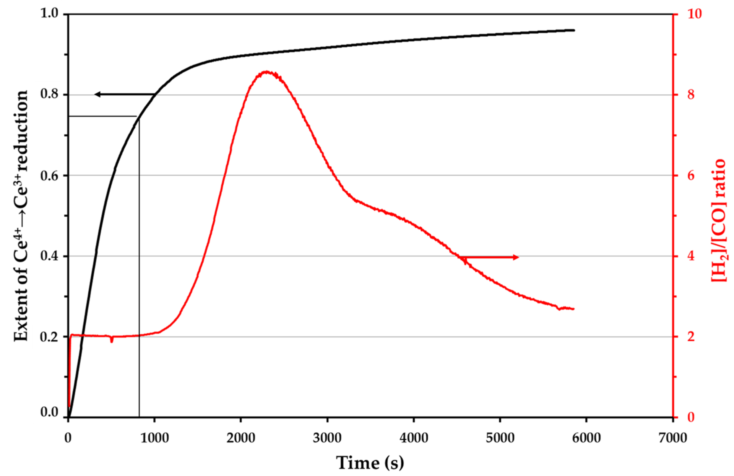 Hydrogen 05 00046 g008