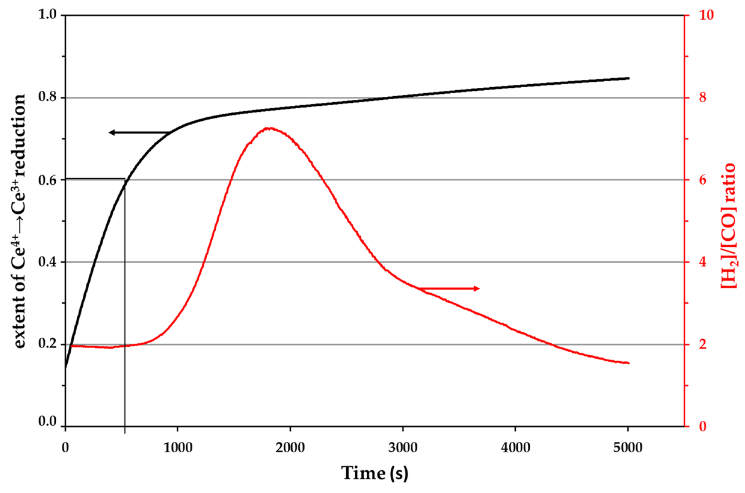 Hydrogen 05 00046 g010