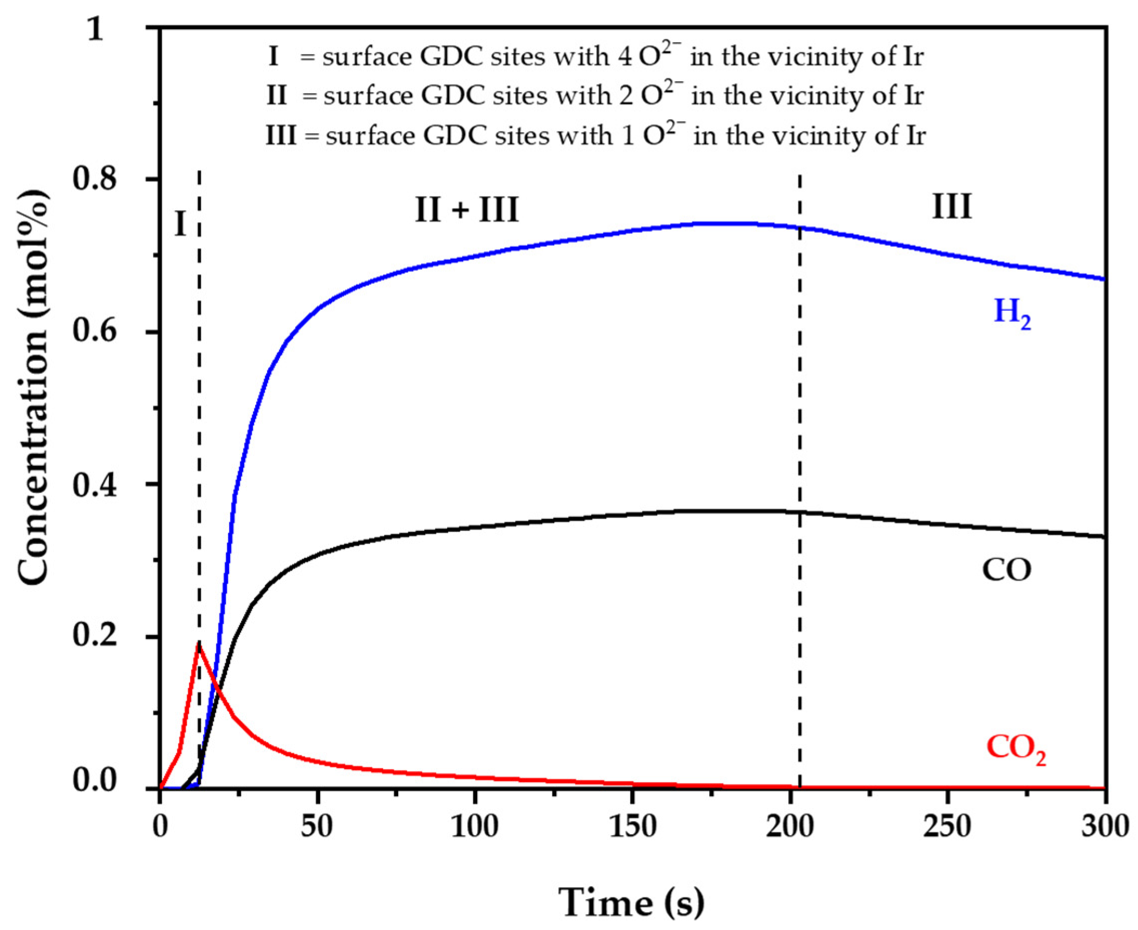 Hydrogen 05 00046 g012