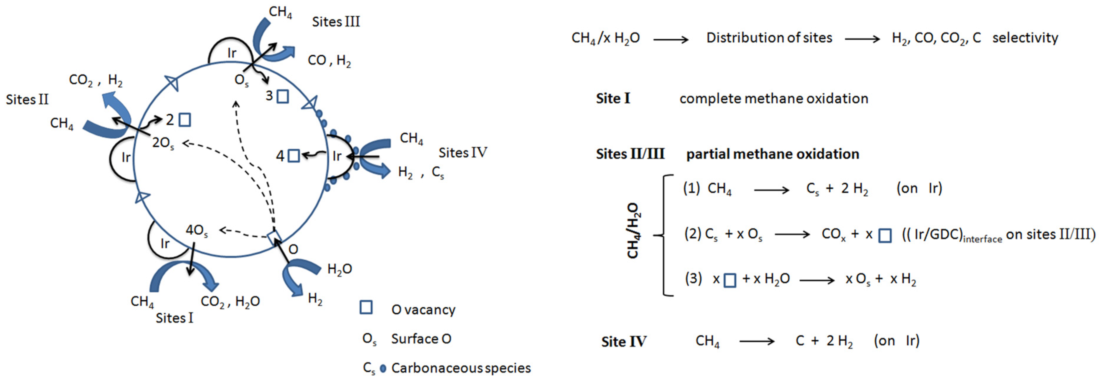 Hydrogen 05 00046 sch001