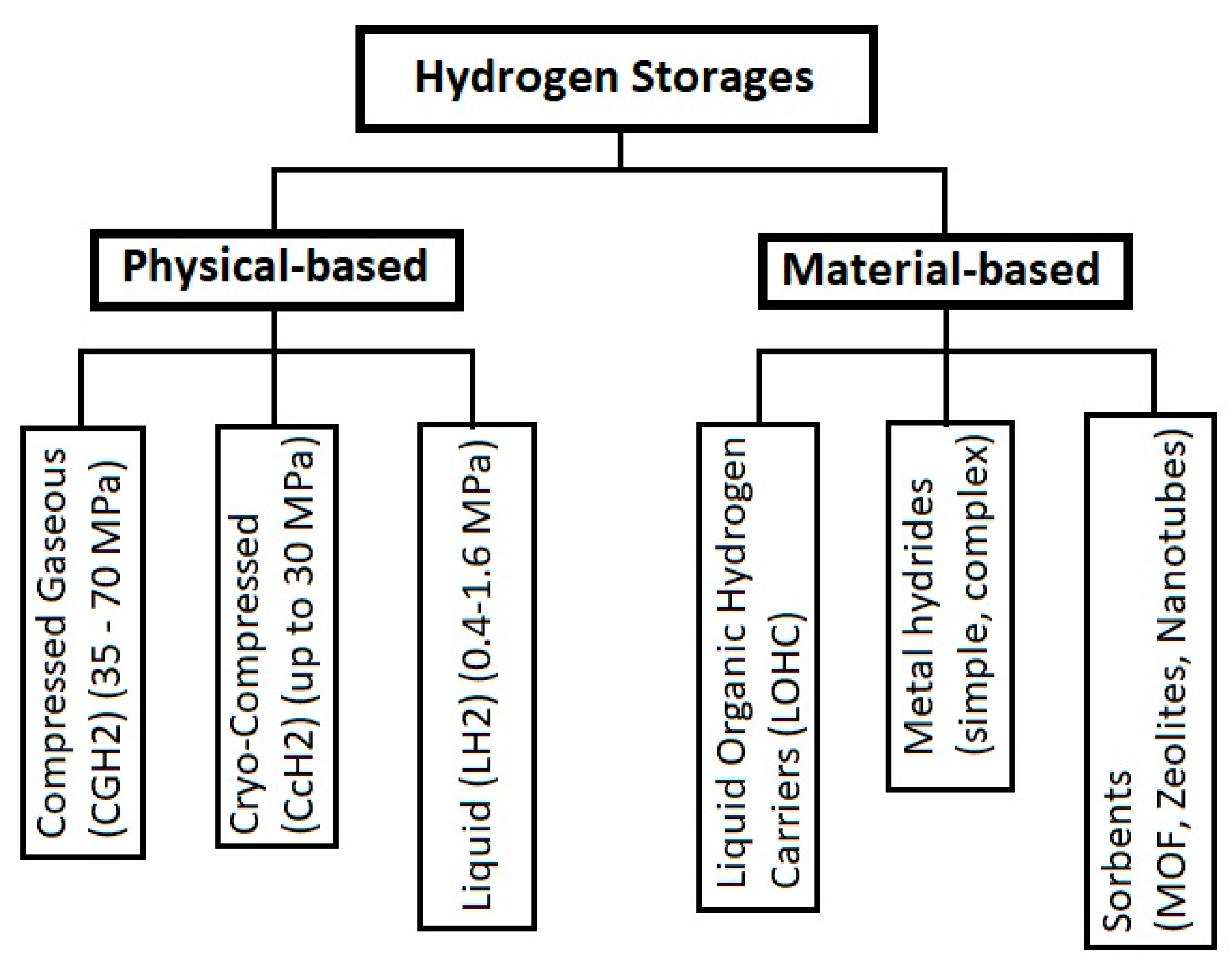 Hydrogen 05 00047 g001 Hydrogen 05 00047 g001